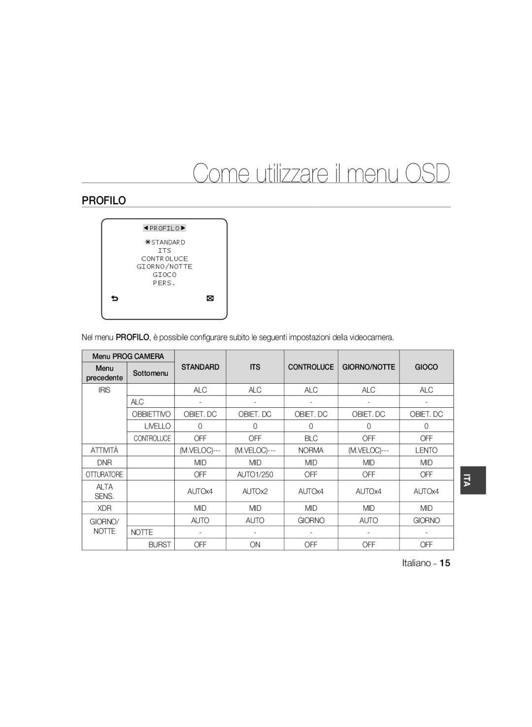 Samsung SCC-B5398P, SCC-B5396P, SCC-B5398BP manual Come utilizzare il menu OSD, Profilo 