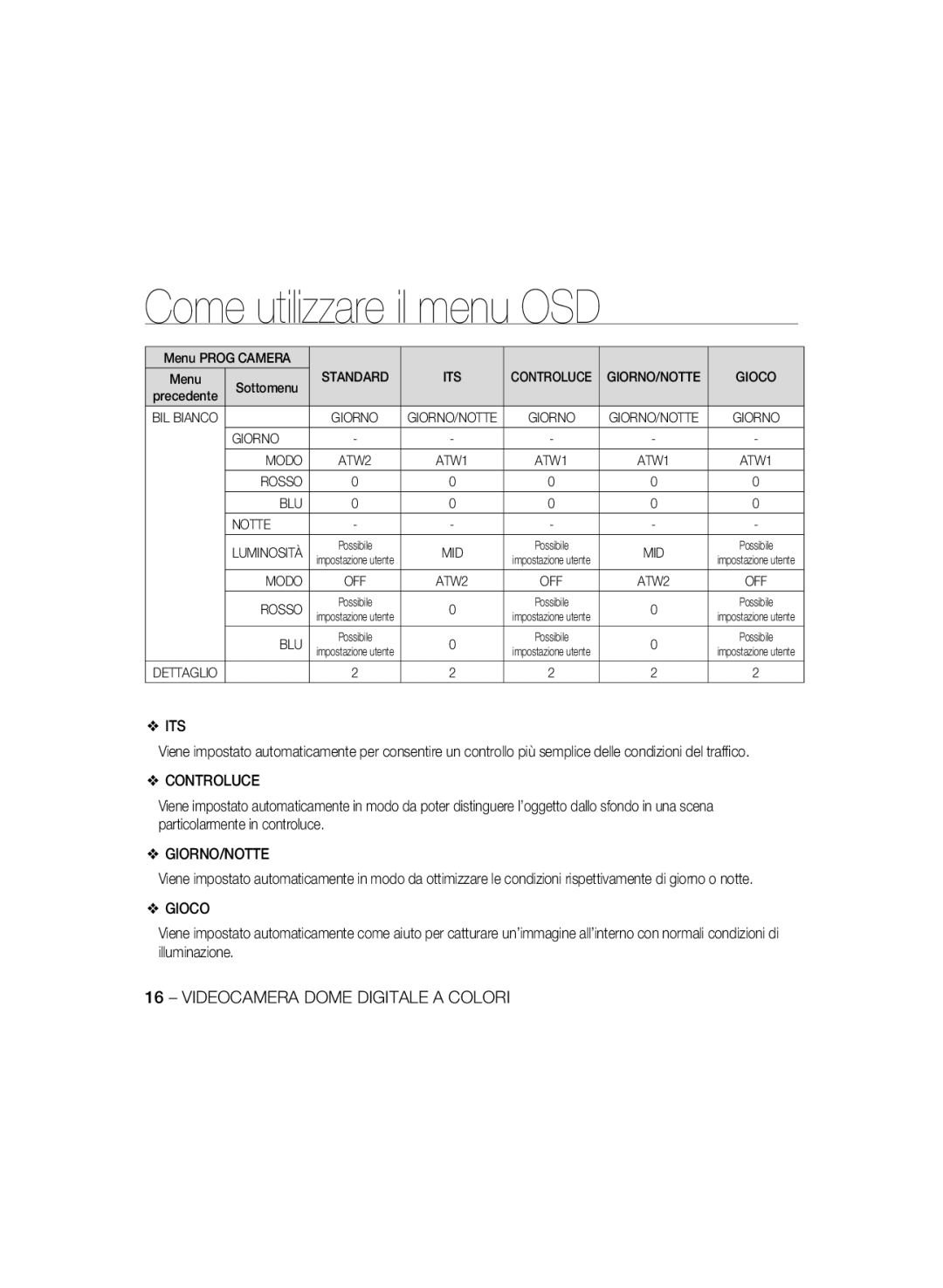 Samsung SCC-B5396P, SCC-B5398P, SCC-B5398BP manual Its, Controluce, Giorno/Notte, Gioco 