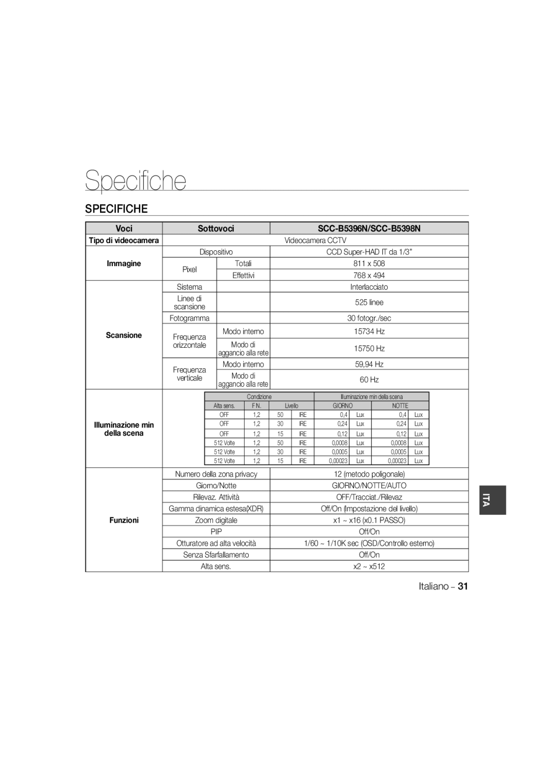 Samsung SCC-B5396P, SCC-B5398P, SCC-B5398BP manual Specifiche 