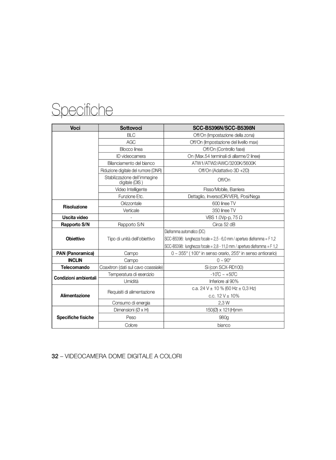 Samsung SCC-B5398BP, SCC-B5398P, SCC-B5396P manual Voci Sottovoci SCC-B5396N/SCC-B5398N 