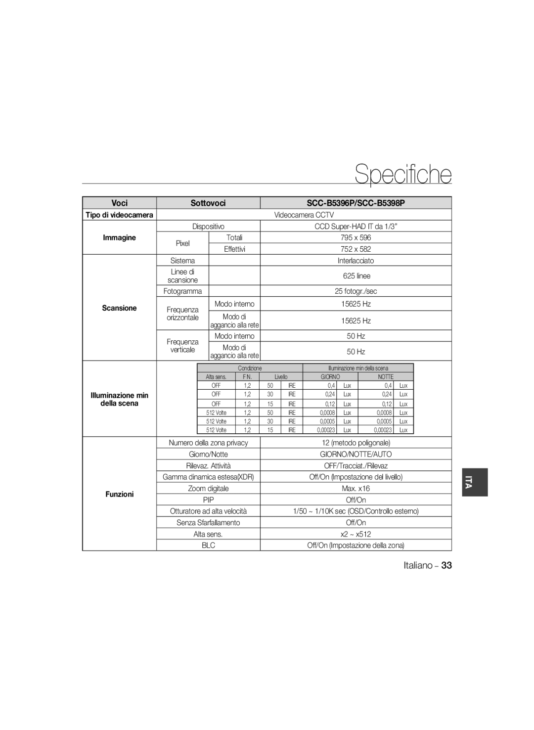 Samsung SCC-B5398BP manual SCC-B5396P/SCC-B5398P 