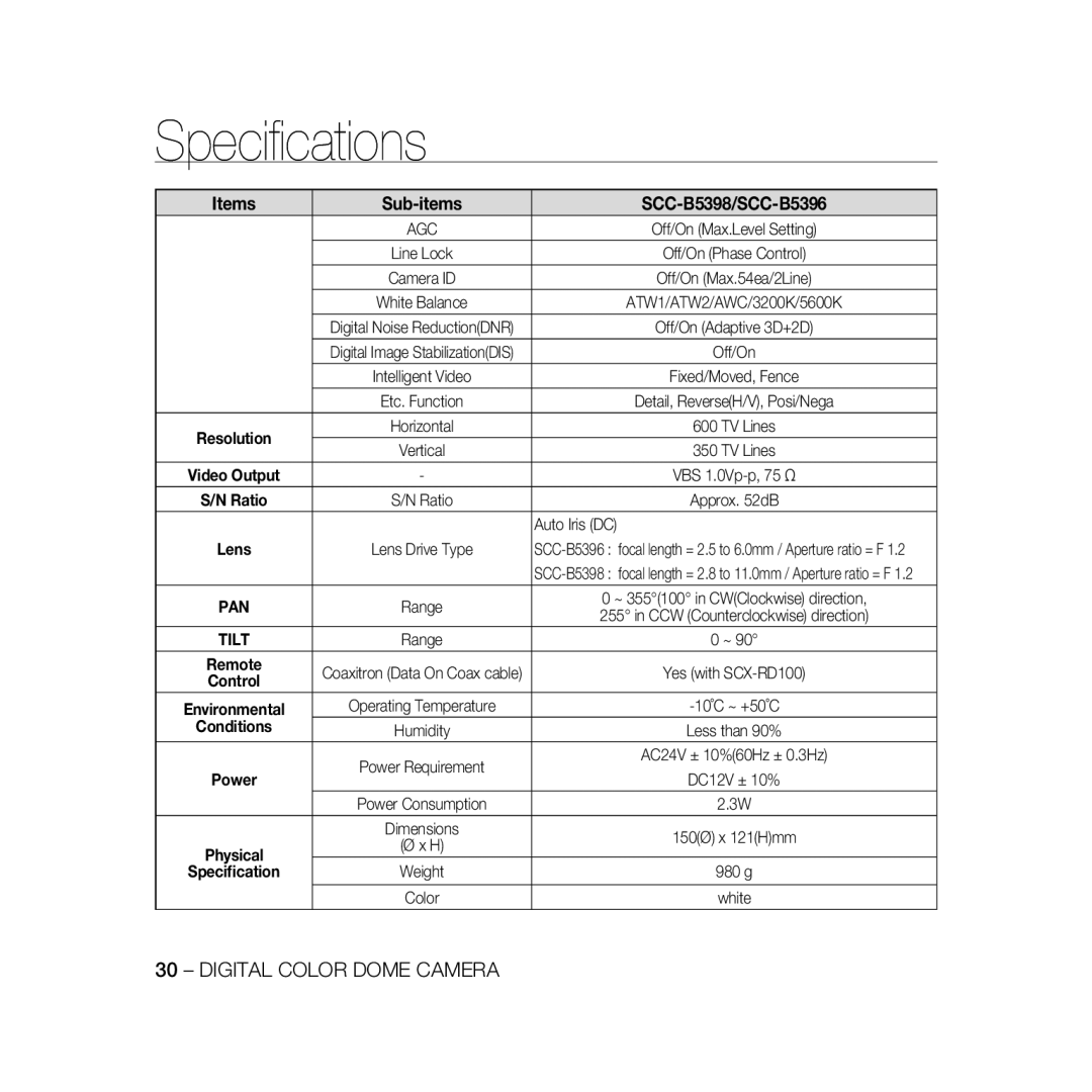 Samsung SCC-B5398P, SCC-B5396P, SCC-B5398BP manual Items Sub-items SCC-B5398/SCC-B5396, Auto Iris DC, Conditions 