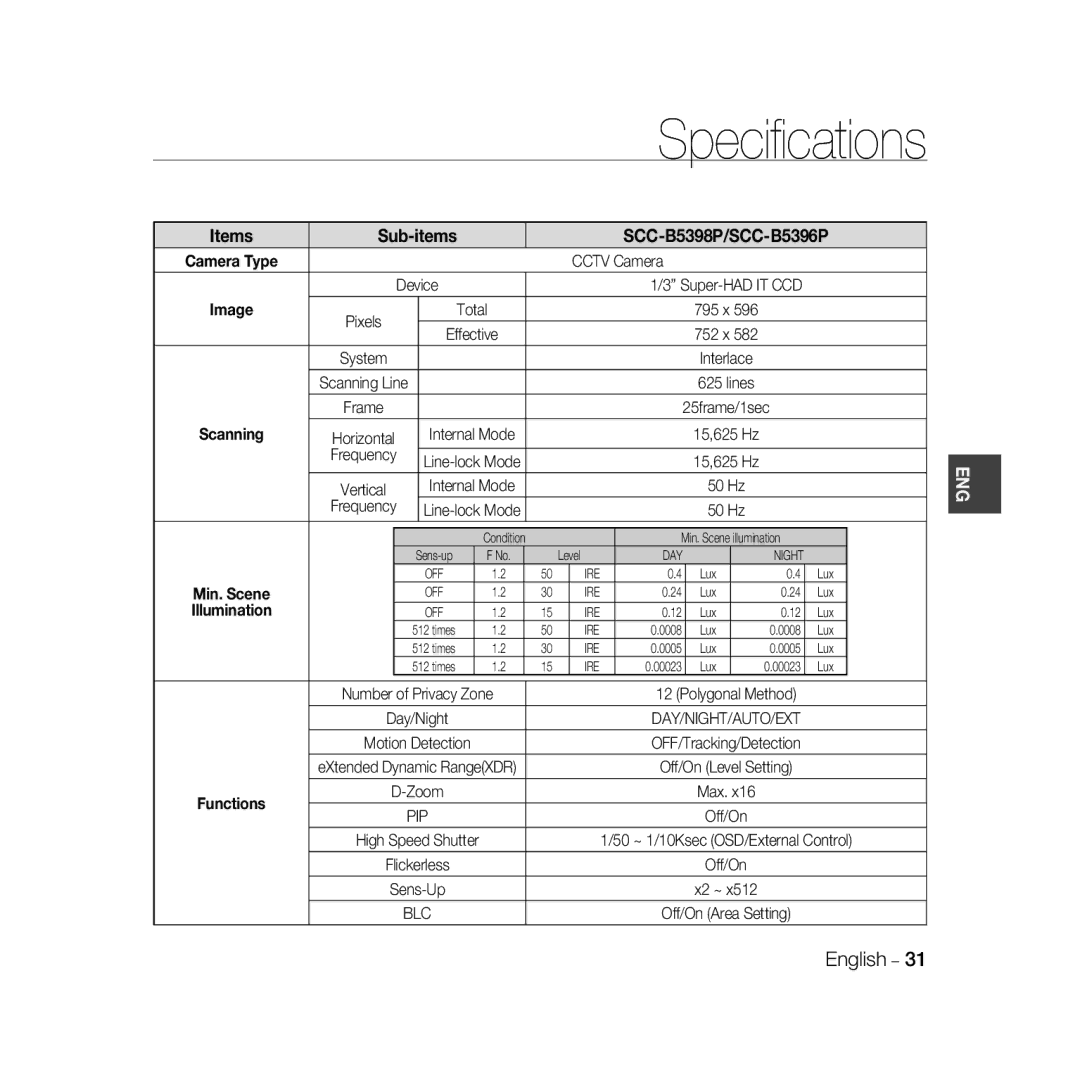 Samsung SCC-B5398BP manual Items Sub-items SCC-B5398P/SCC-B5396P, 25frame/1sec 