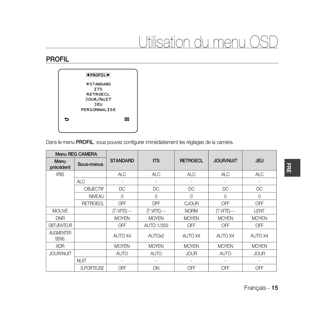 Samsung SCC-B5398P manual Utilisation du menu OSD, Profil, ITS Retroecl JOUR/NUIT JEU, ALC Objectif Niveau Retroecl, Nuit 