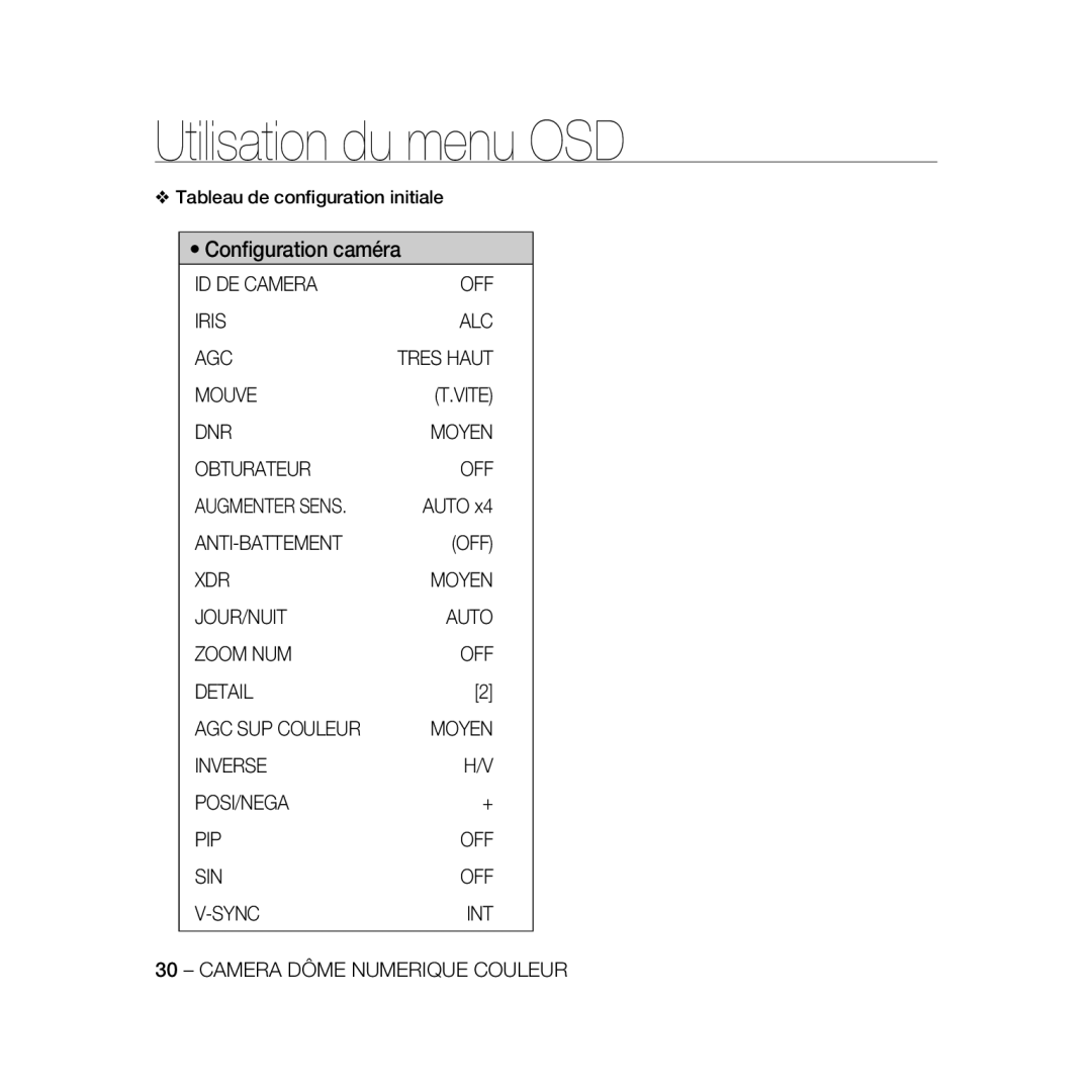 Samsung SCC-B5398P manual ID DE Camera OFF Iris ALC AGC, Mouve Vite DNR Moyen Obturateur OFF Augmenter Sens, Tres Haut 