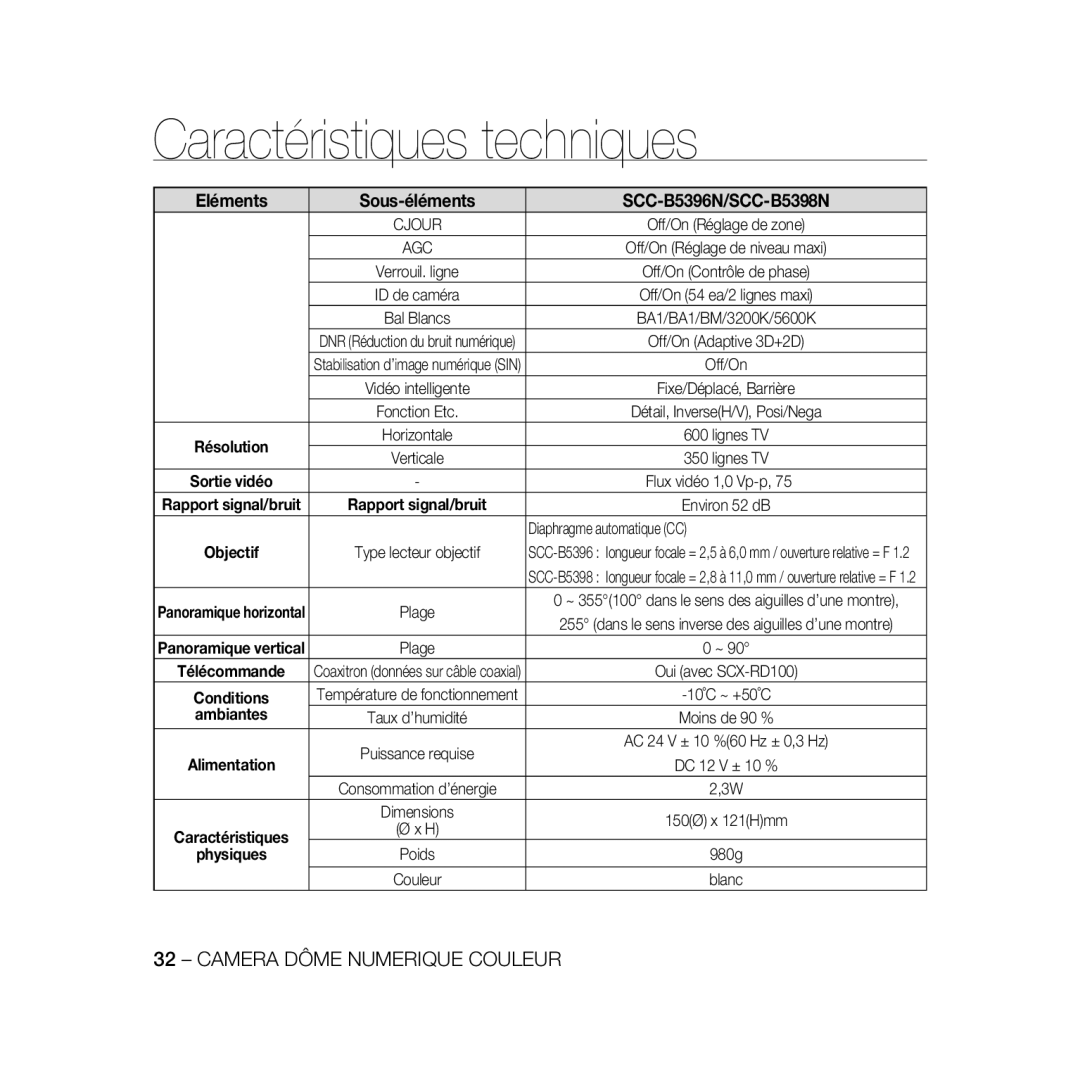 Samsung SCC-B5398BP, SCC-B5398P, SCC-B5396P manual Diaphragme automatique CC, Ambiantes 