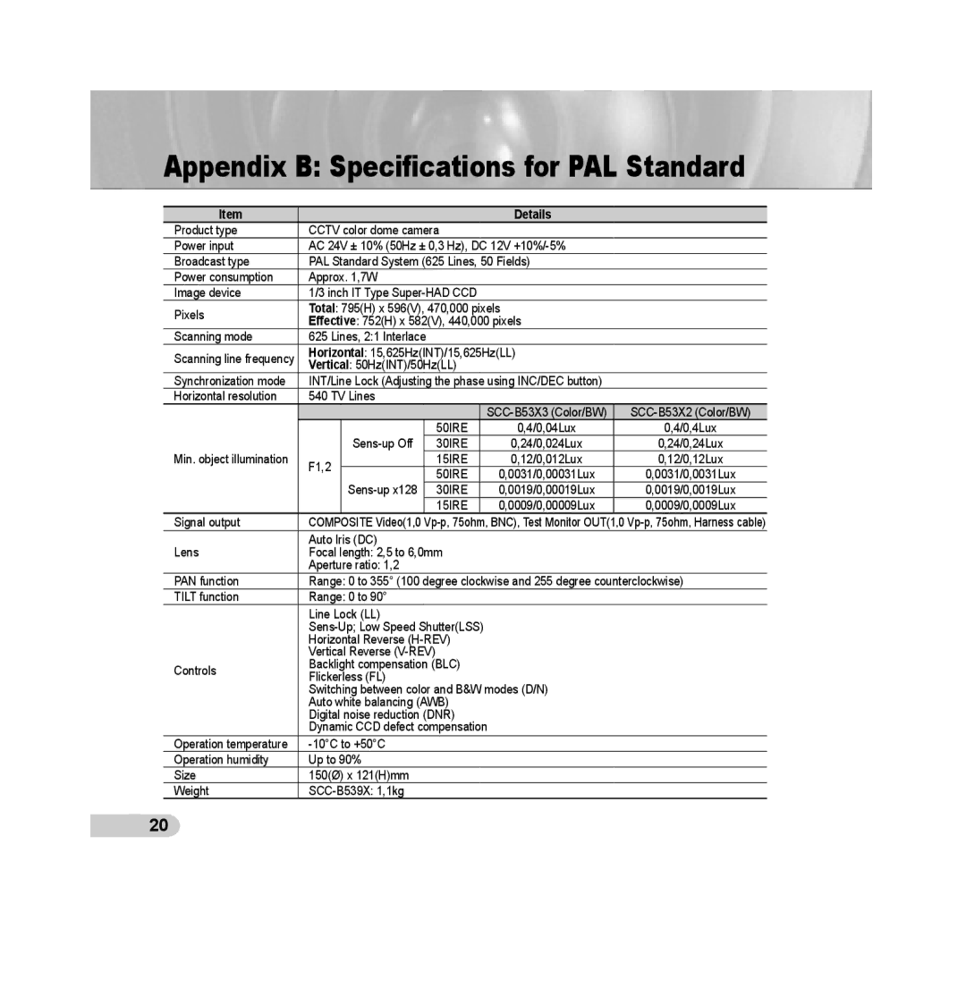 Samsung SCC-B539X manual Appendix B Speciﬁcations for PAL Standard 