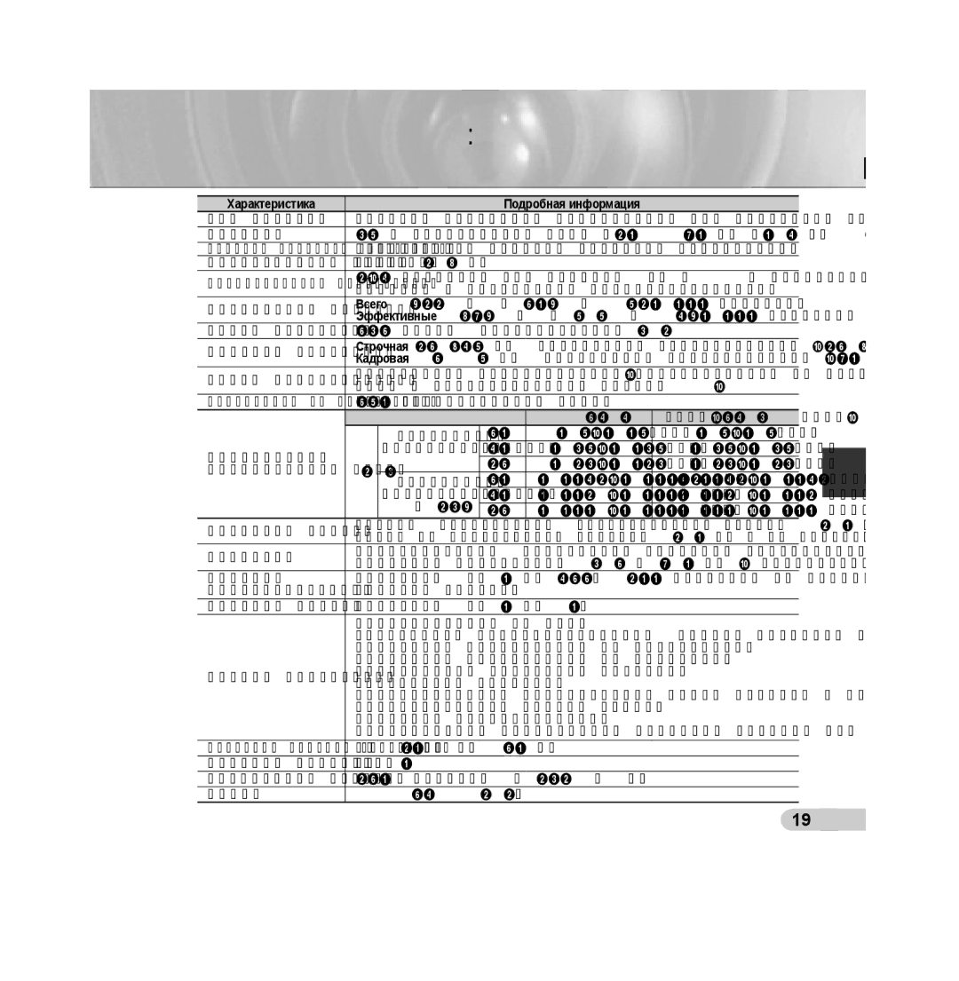 Samsung SCC-B539X manual Приложение А Технические характеристики камеры системы Ntsc, Характеристика Подробная информация 