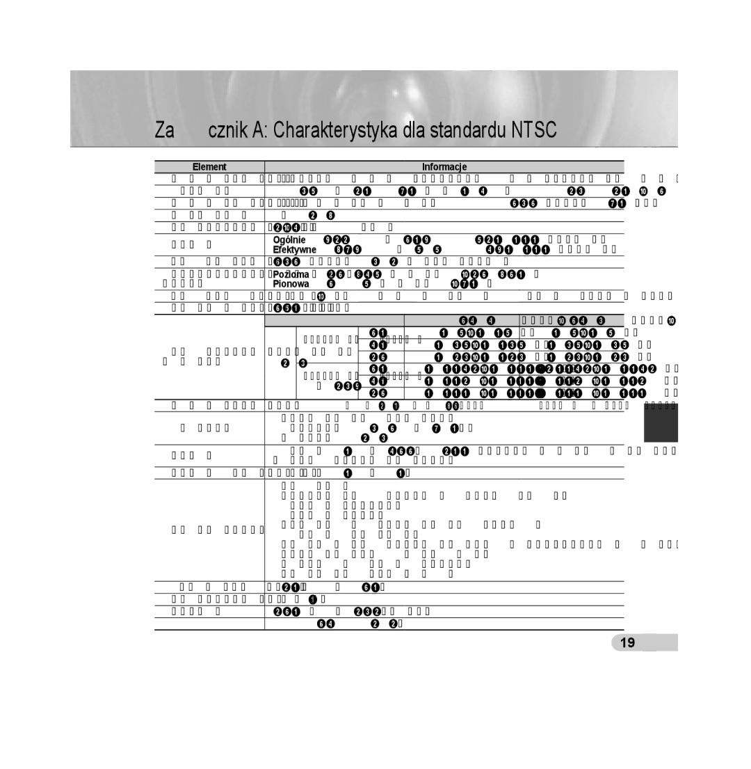 Samsung SCC-B539X manual Załącznik a Charakterystyka dla standardu Ntsc, Element Informacje 