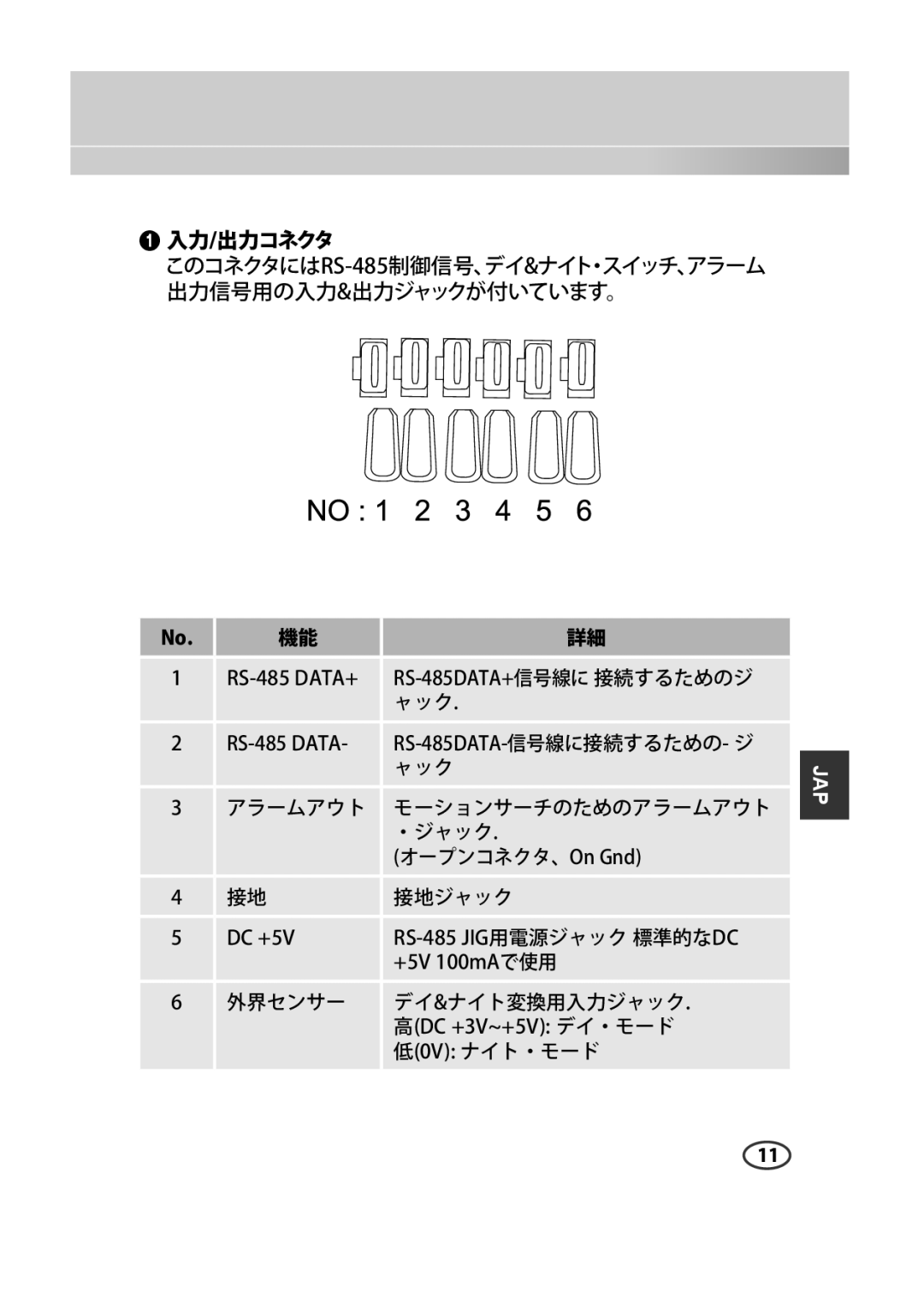 Samsung SCC-B9372P manual 入力/出力コネクタ 