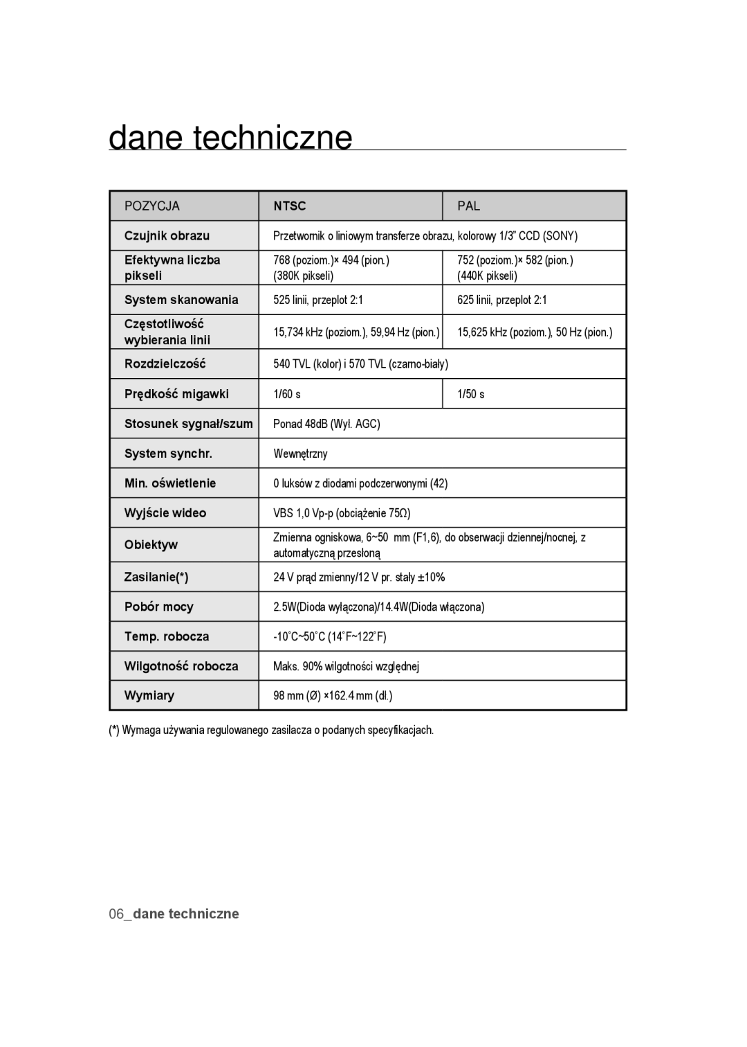 Samsung SCC-B9373P, SCC-B9373CP, SCC-B9373CN manual Dane techniczne 