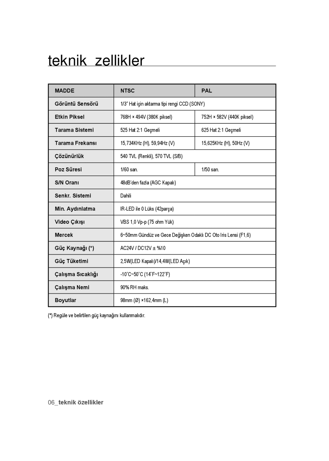 Samsung SCC-B9373P, SCC-B9373CP, SCC-B9373CN manual Teknik özellikler 