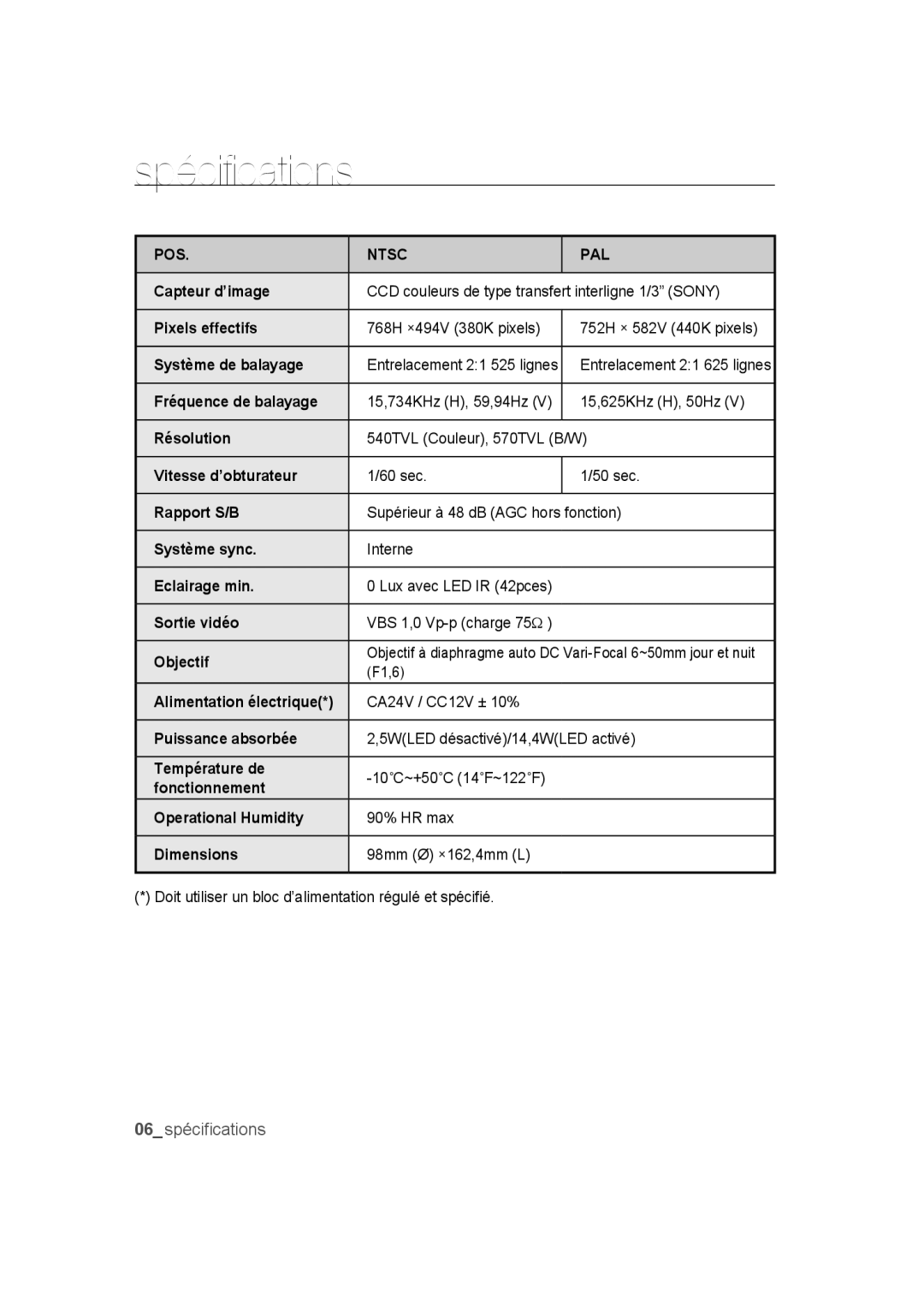 Samsung SCC-B9373P, SCC-B9373CP, SCC-B9373CN manual Spécifications 