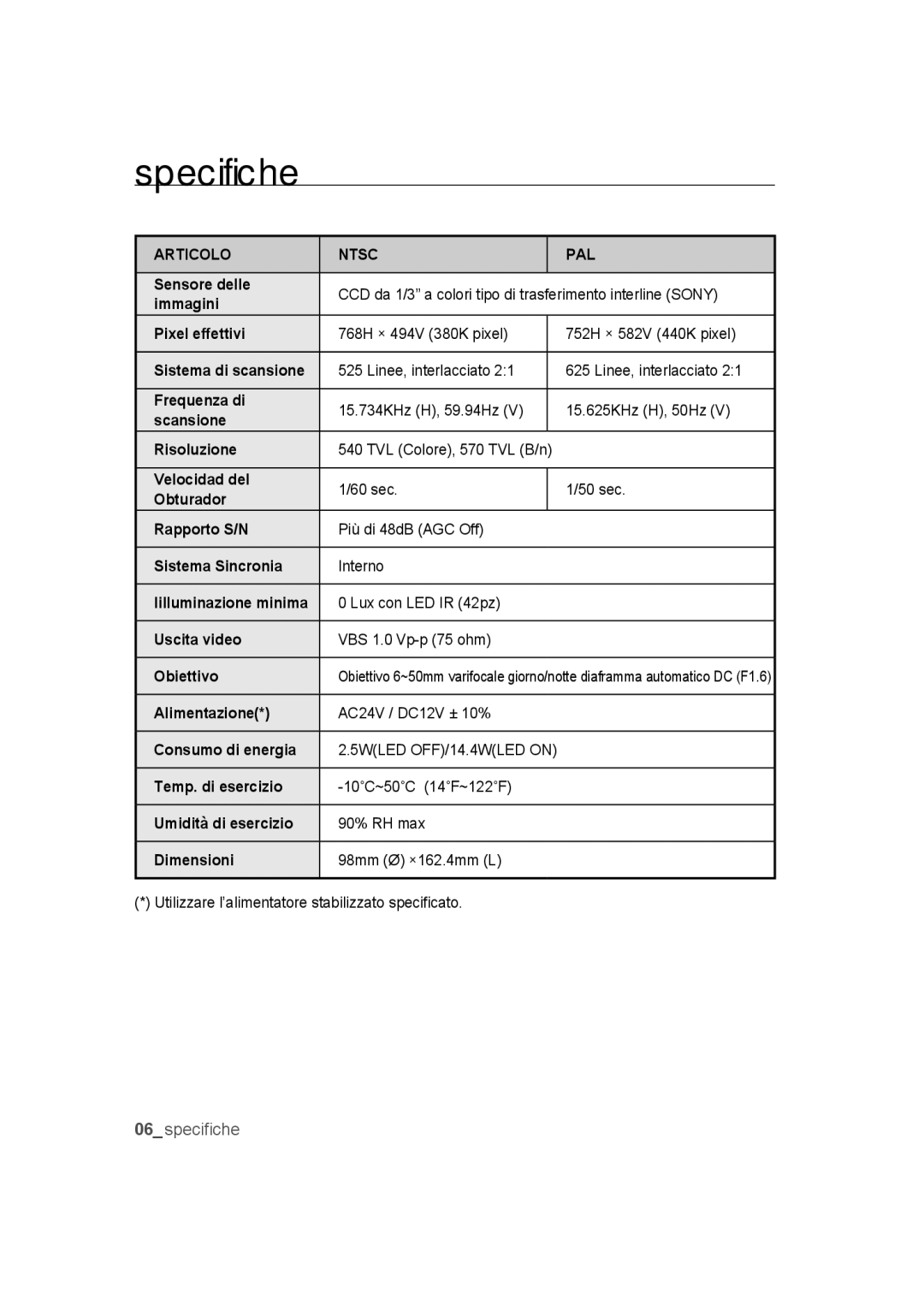 Samsung SCC-B9373P, SCC-B9373CP, SCC-B9373CN manual Specifiche, Articolo Ntsc PAL 