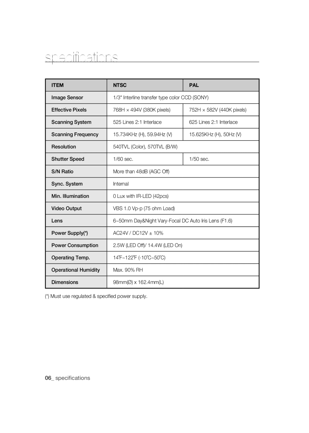 Samsung SCC-B9373P, SCC-B9373CP, SCC-B9373CN manual Specifications, Ntsc PAL 