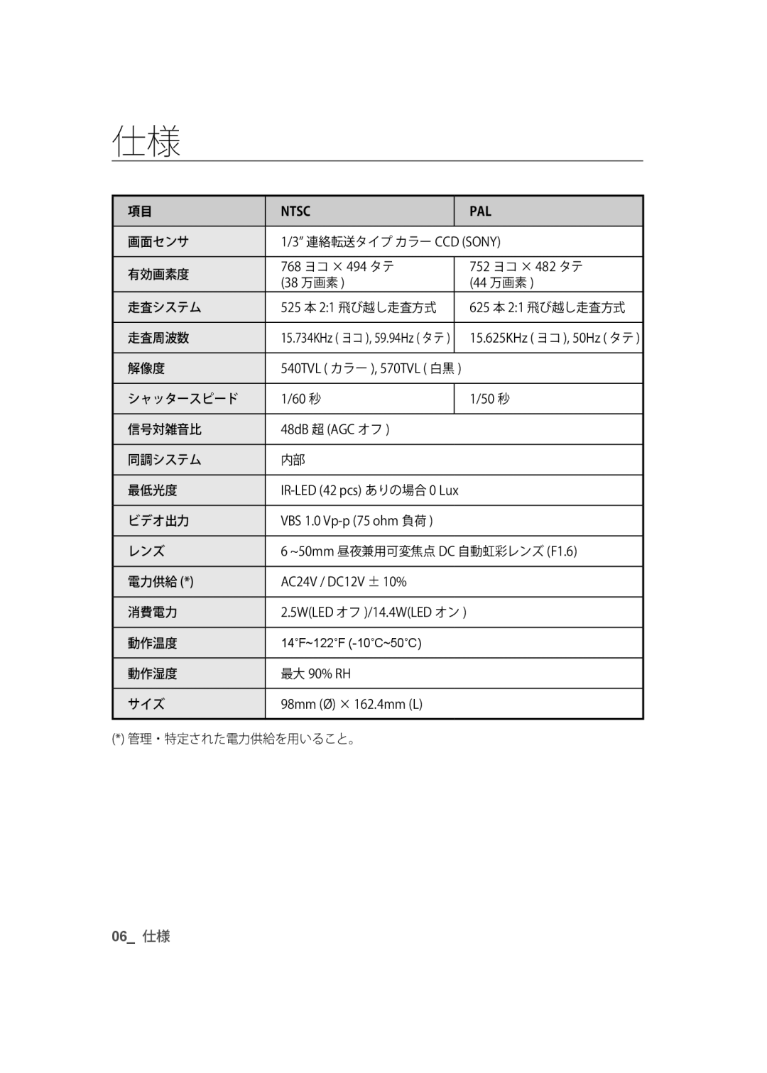 Samsung SCC-B9373P, SCC-B9373CP, SCC-B9373CN manual 画面センサ 