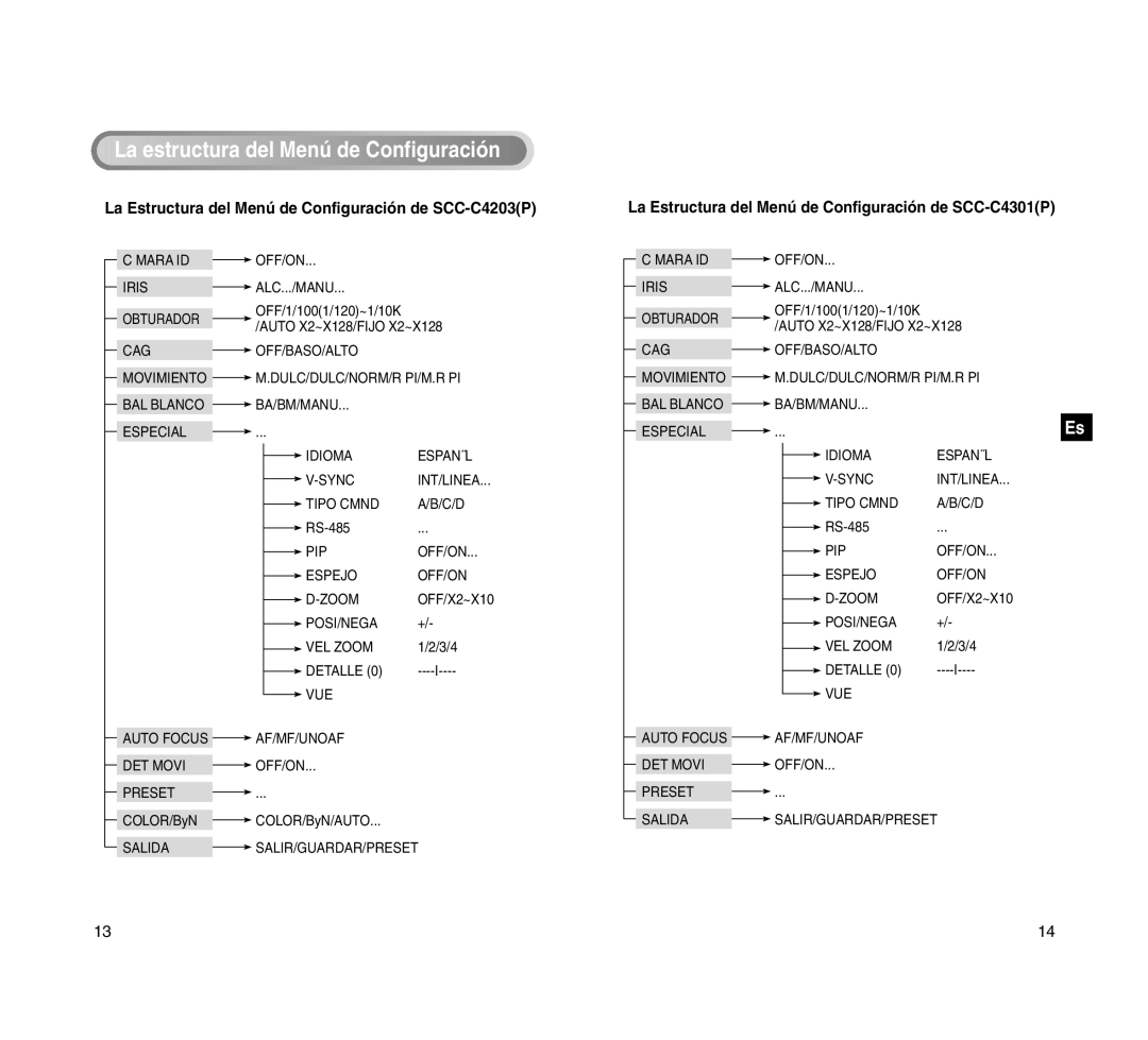 Samsung SCC-C4201P manual La estructura del Menú de Configuración, La Estructura del Menú de Configuración de SCC-C4203P 