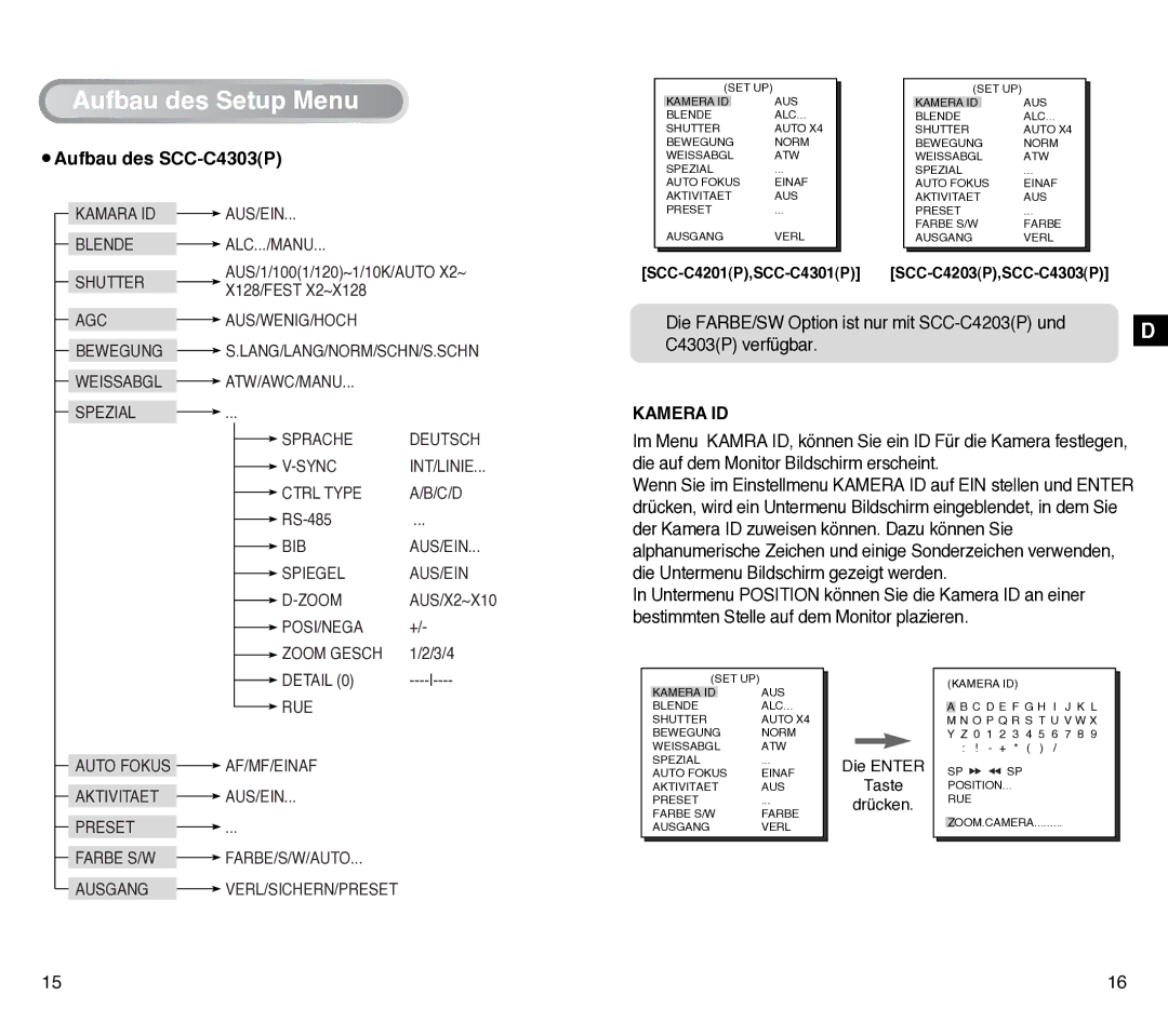 Samsung manual Aufbau des SCC-C4303P, SCC-C4201P,SCC-C4301P SCC-C4203P,SCC-C4303P 