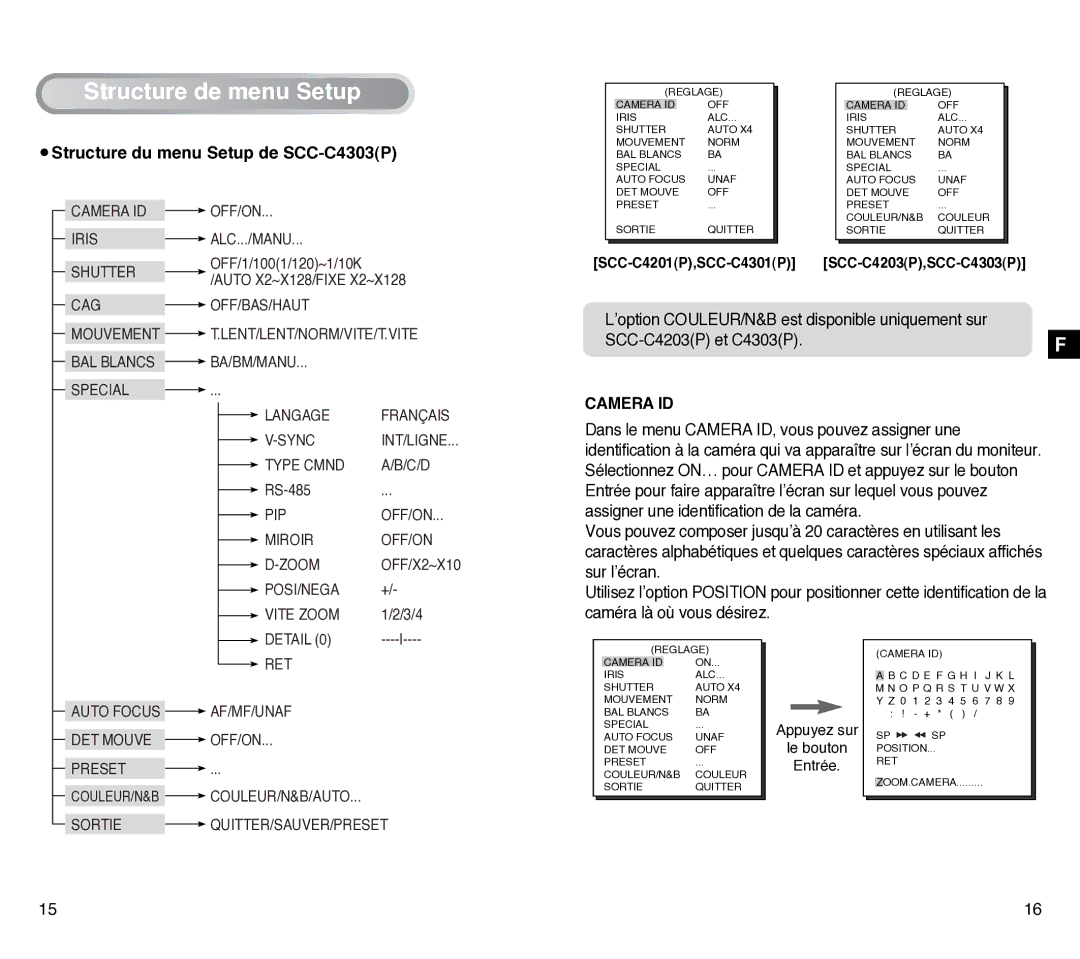 Samsung SCC-C4301P, SCC-C4201P manual Structure du menu Setup de SCC-C4303P, Camera ID 