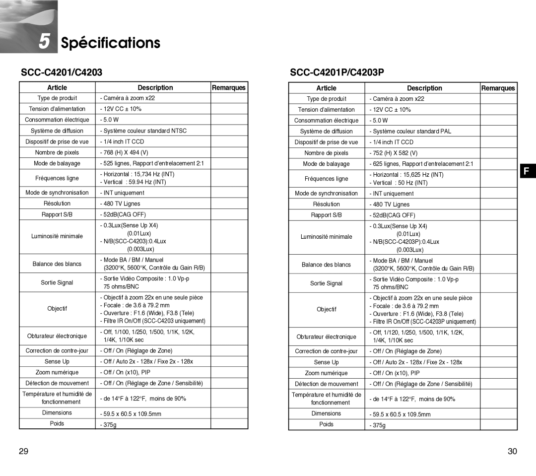 Samsung SCC-C4201P, SCC-C4301P manual Spécifications, Article Description 