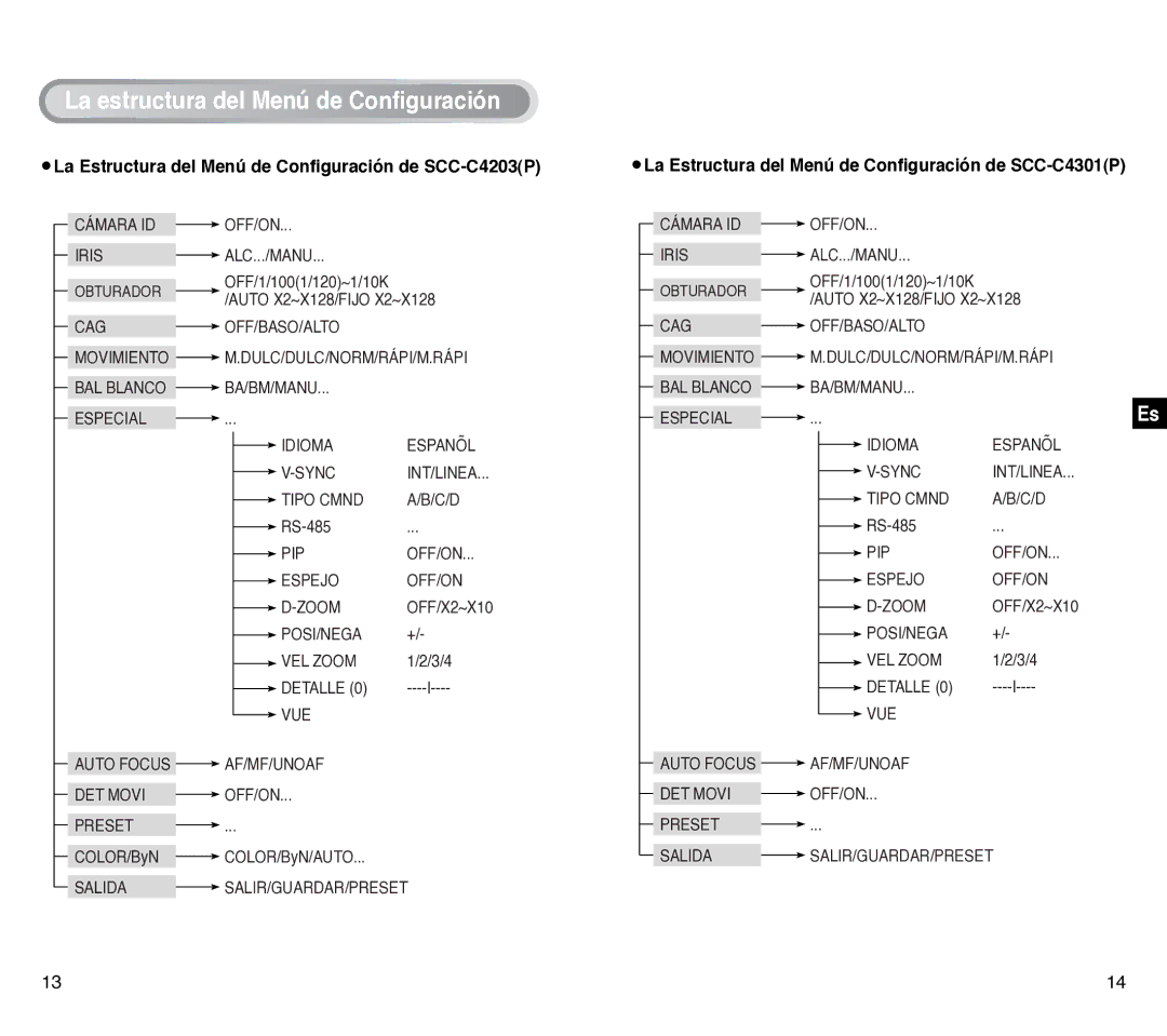 Samsung SCC-C4301P, SCC-C4201P manual La Estructura del Menú de Configuración de SCC-C4203P 