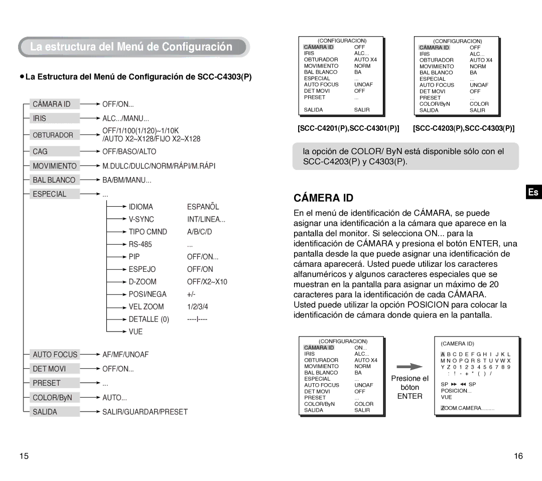 Samsung SCC-C4201P, SCC-C4301P manual Cámera ID, La Estructura del Menú de Configuración de SCC-C4303P 