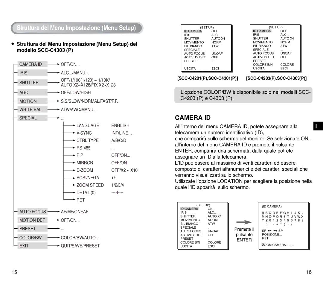 Samsung manual Quale l’ID apparirà sullo schermo, SCC-C4201P,SCC-C4301P SCC-C4203P,SCC-C4303P 