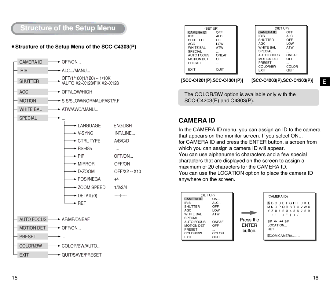 Samsung manual Camera ID, Structure of the Setup Menu of the SCC-C4303P, SCC-C4201P,SCC-C4301P SCC-C4203P,SCC-C4303P E 