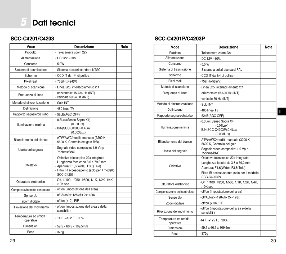 Samsung SCC-C4201P, SCC-C4301P manual Dati tecnici, Voce Descrizione 