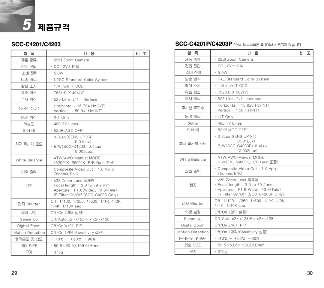 Samsung SCC-C4201(P) manual SCC-C4201/C4203 SCC-C4201P/C4203P 