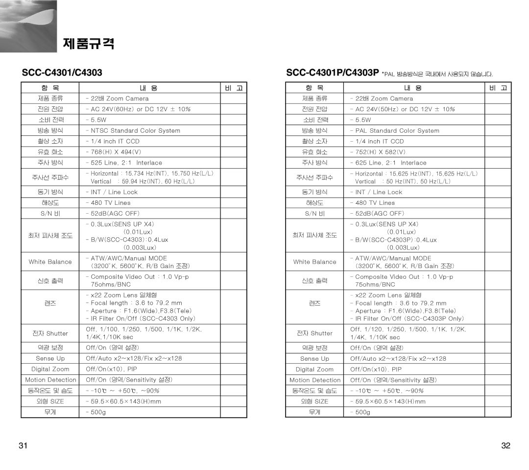 Samsung SCC-C4201(P) manual SCC-C4301/C4303 SCC-C4301P/C4303P 