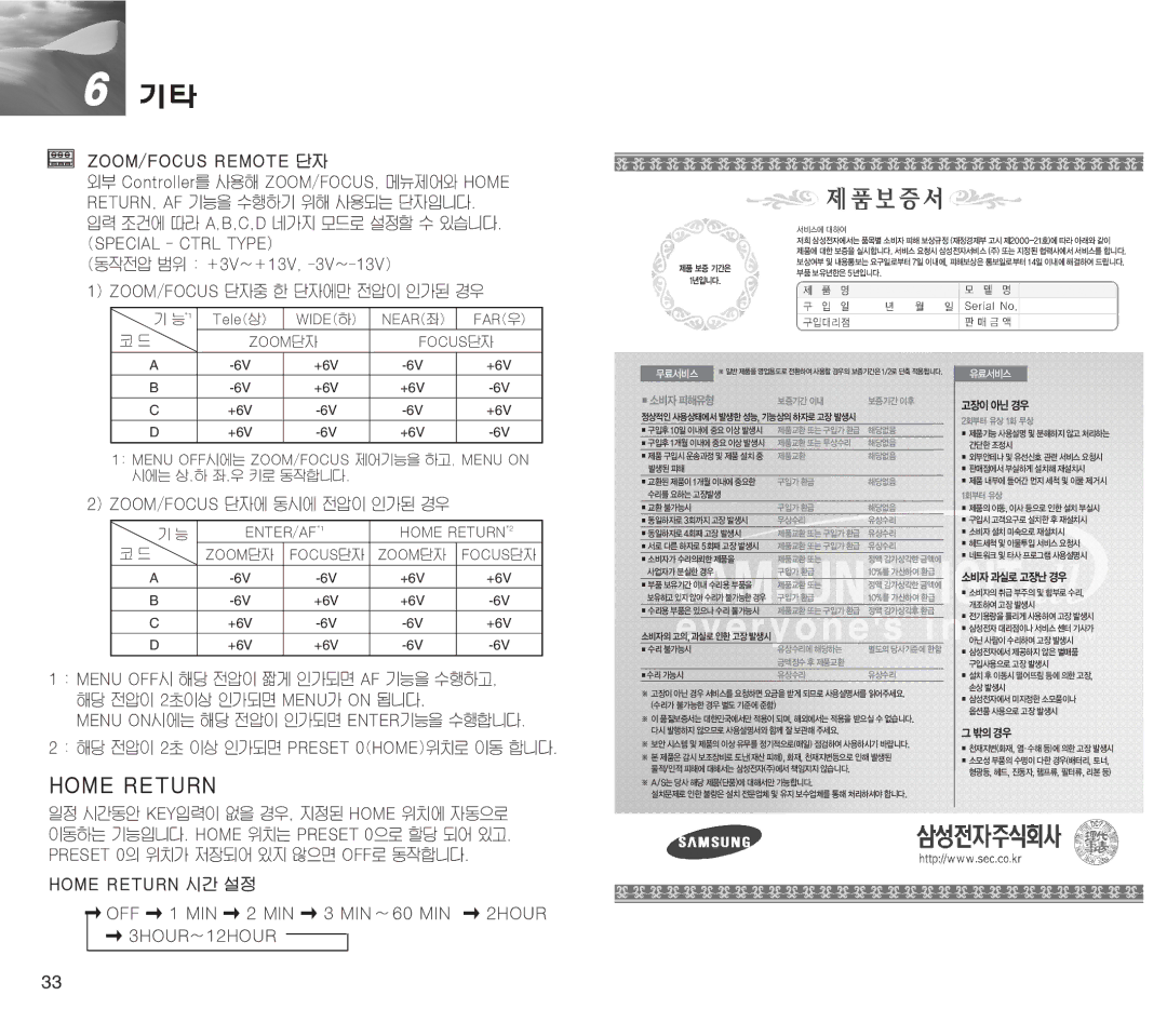 Samsung SCC-C4201(P) manual +6V 