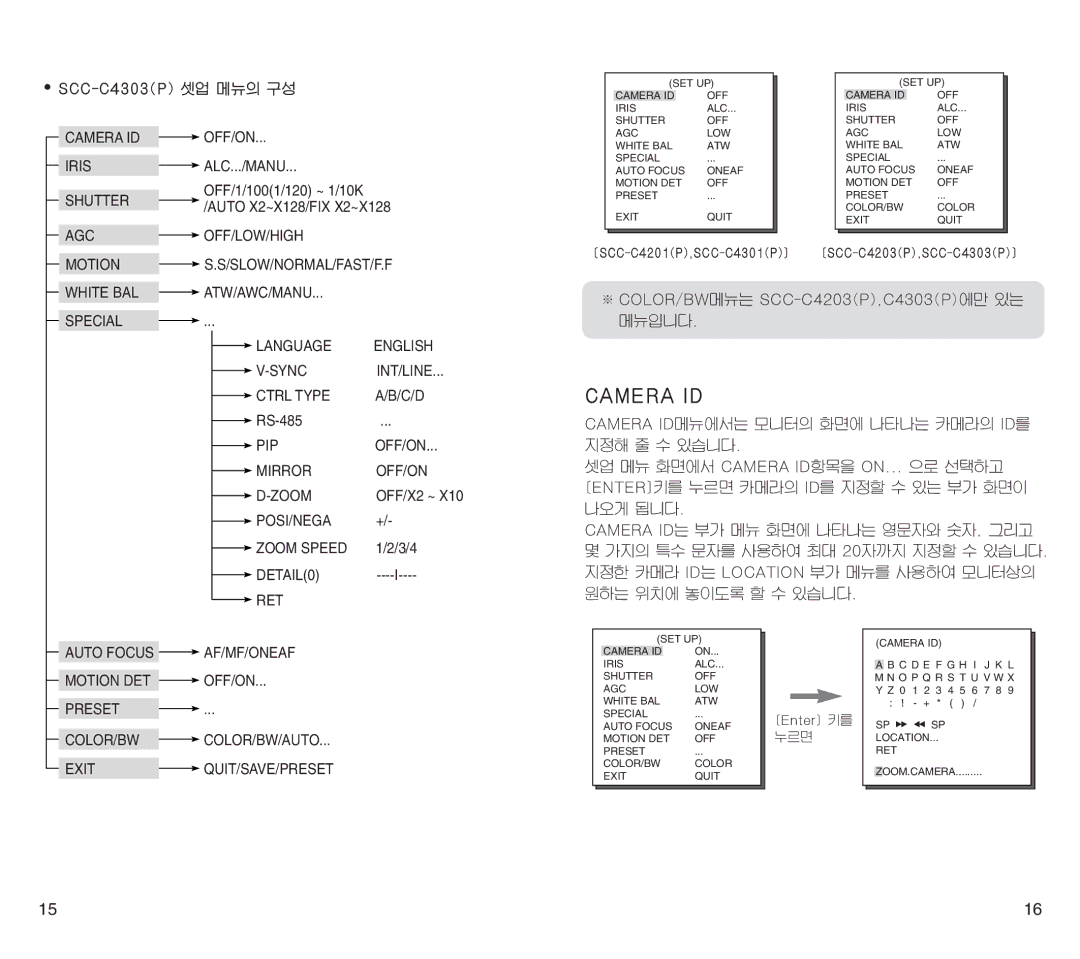 Samsung SCC-C4201(P) manual DETAIL0 RET AF/MF/ONEAF 