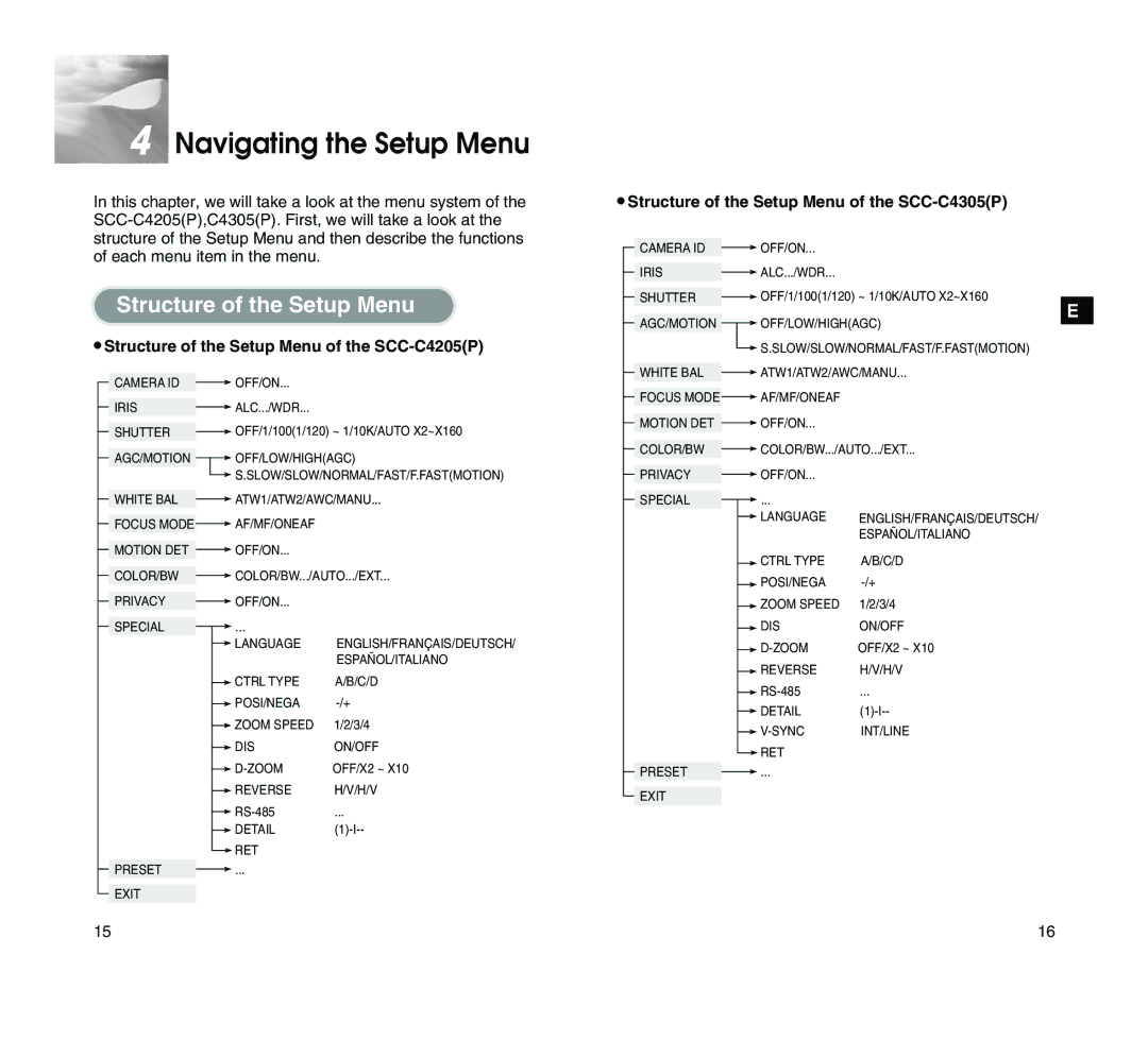 Samsung manual Navigating the Setup Menu, Structure of the Setup Menu of the SCC-C4205P 