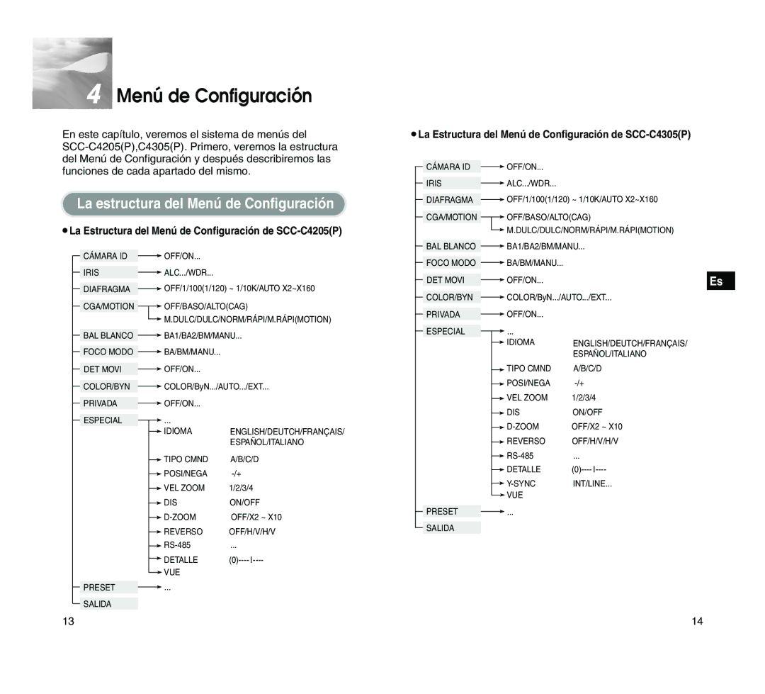 Samsung manual La Estructura del Menú de Configuración de SCC-C4205P 