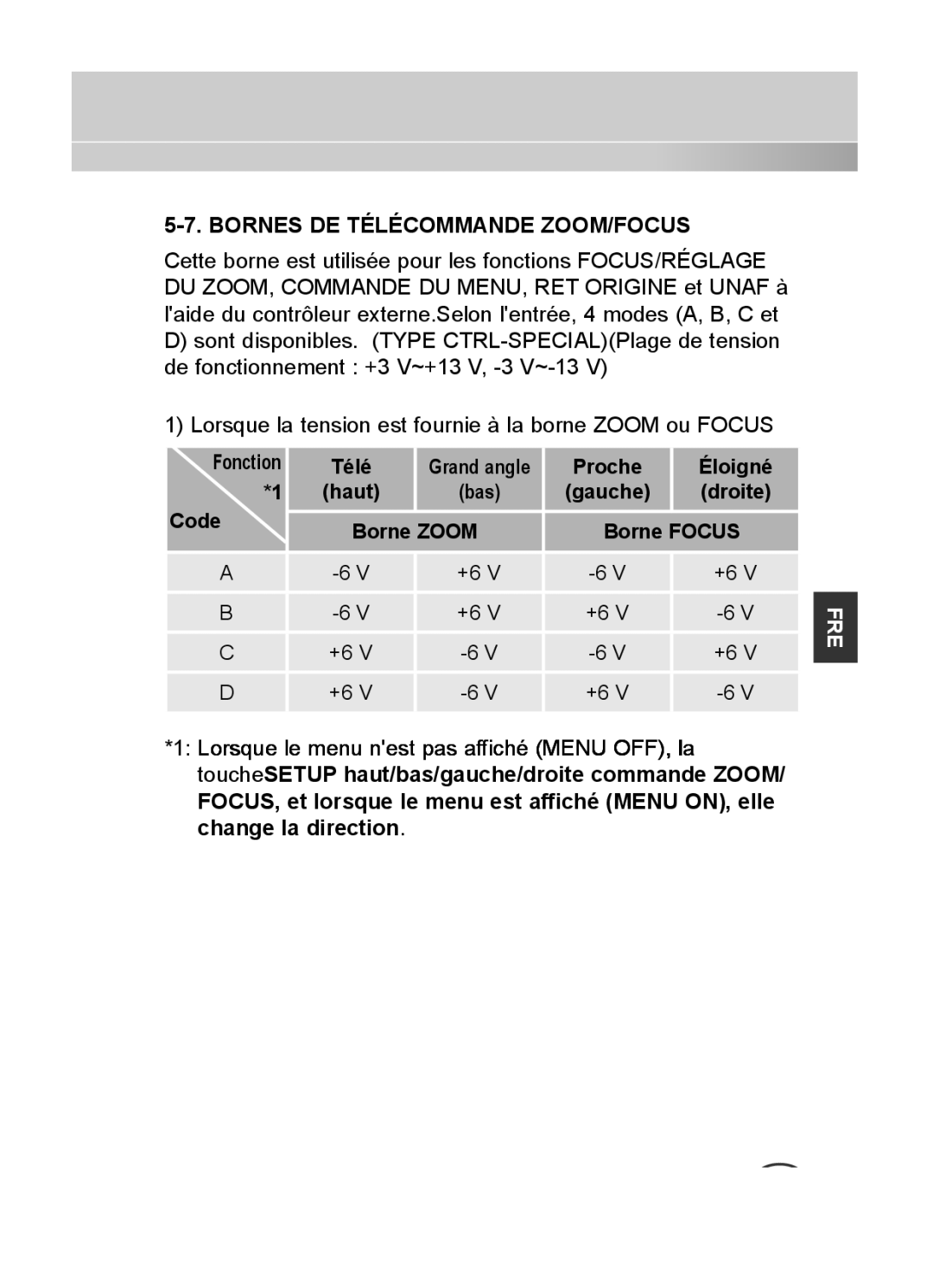 Samsung SCC-C4235P, SCC-C4333P, SCC-C4335P, SCC-C4233P manual Fonction, Borne Zoom Borne Focus 