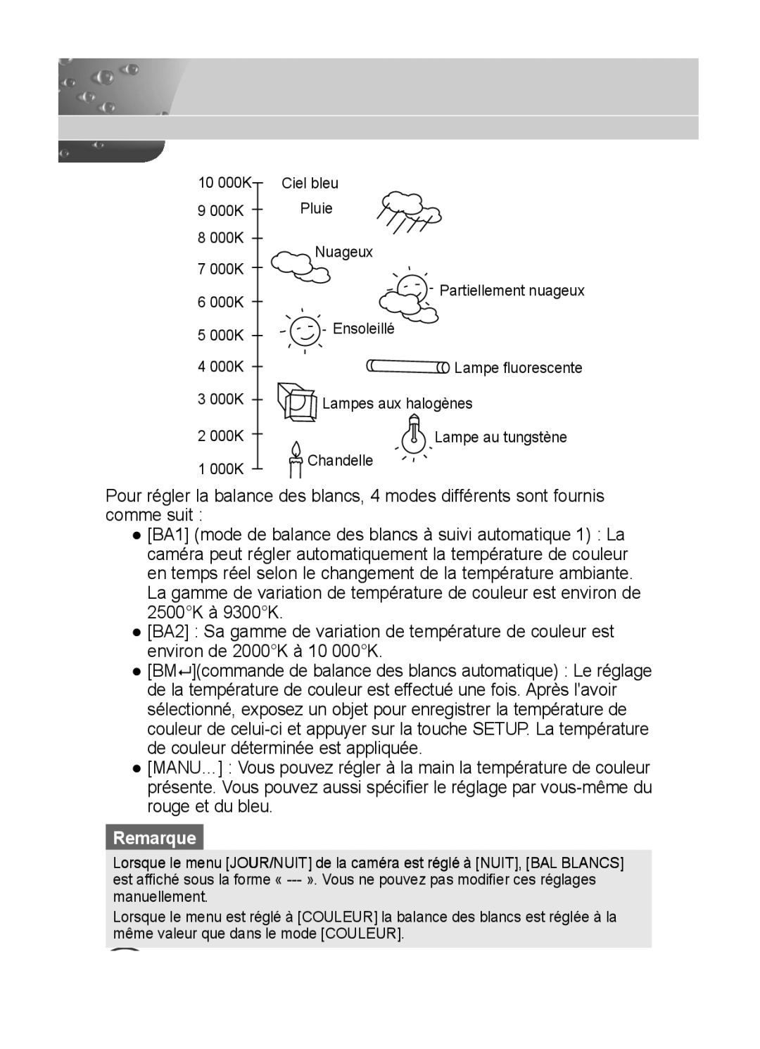 Samsung SCC-C4335P, SCC-C4333P, SCC-C4233P, SCC-C4235P manual Remarque 