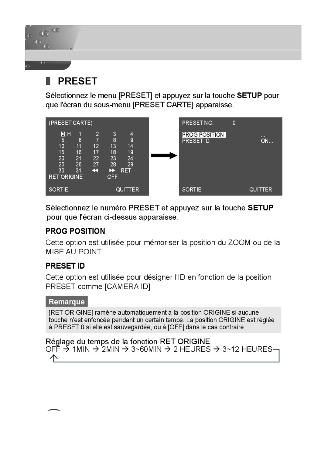 Samsung SCC-C4333P, SCC-C4335P, SCC-C4233P, SCC-C4235P manual Prog Position 