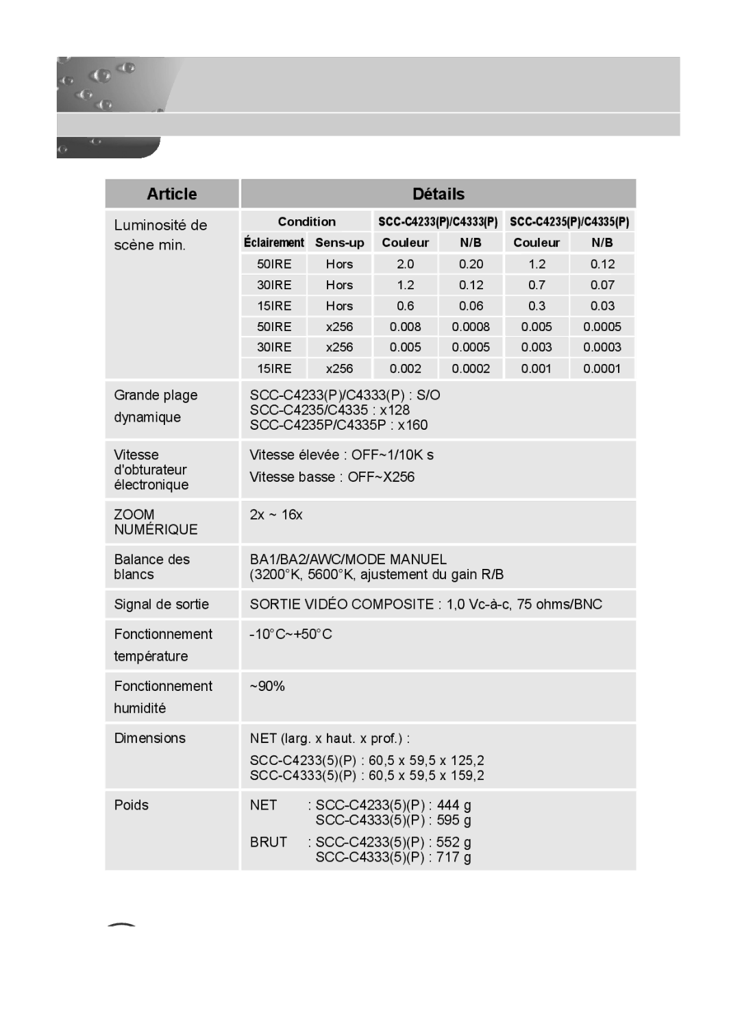 Samsung SCC-C4233P, SCC-C4333P, SCC-C4335P, SCC-C4235P manual Article Détails, Scène min 