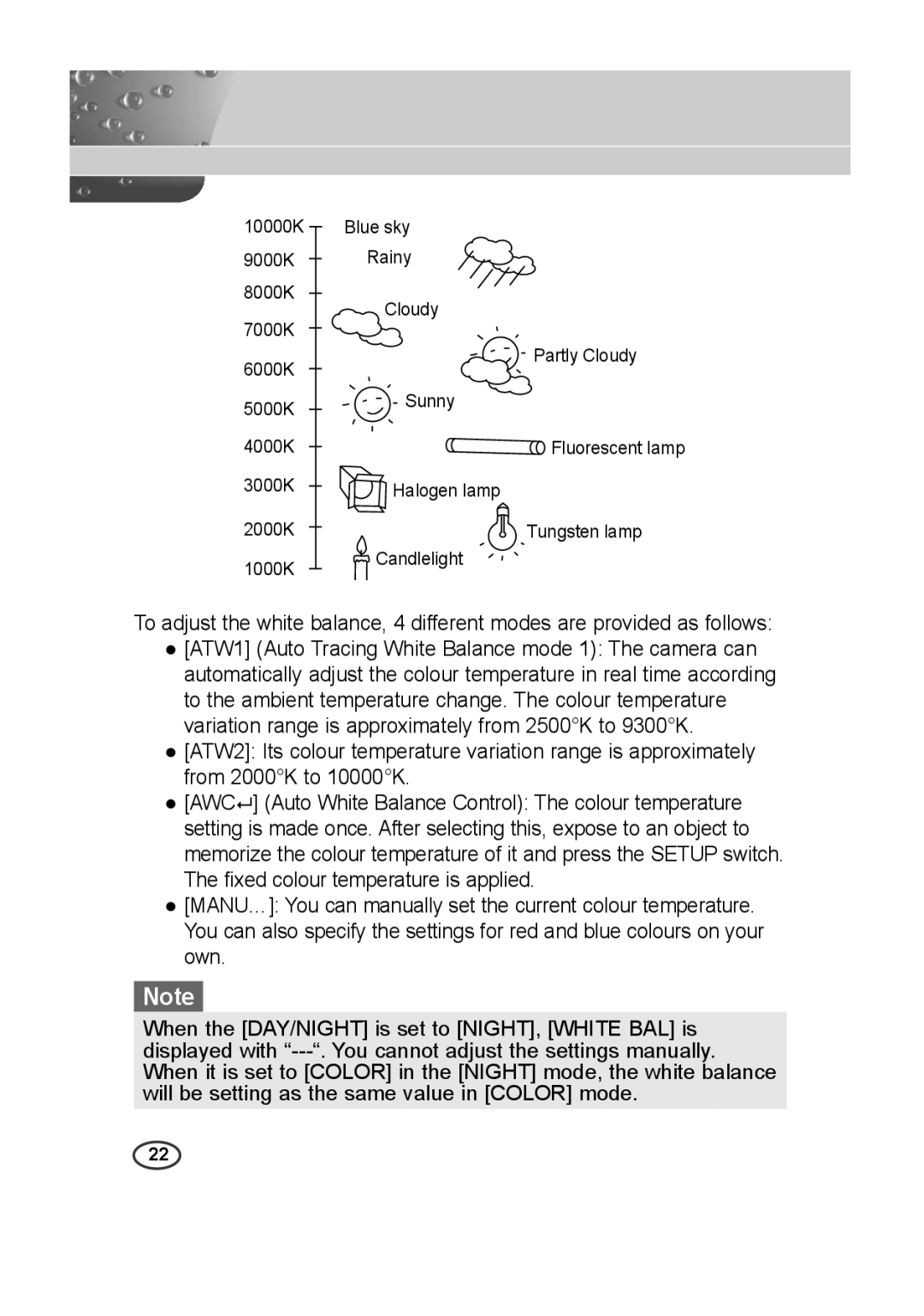 Samsung SCC-C4335P, SCC-C4333P, SCC-C4233P, SCC-C4235P manual 