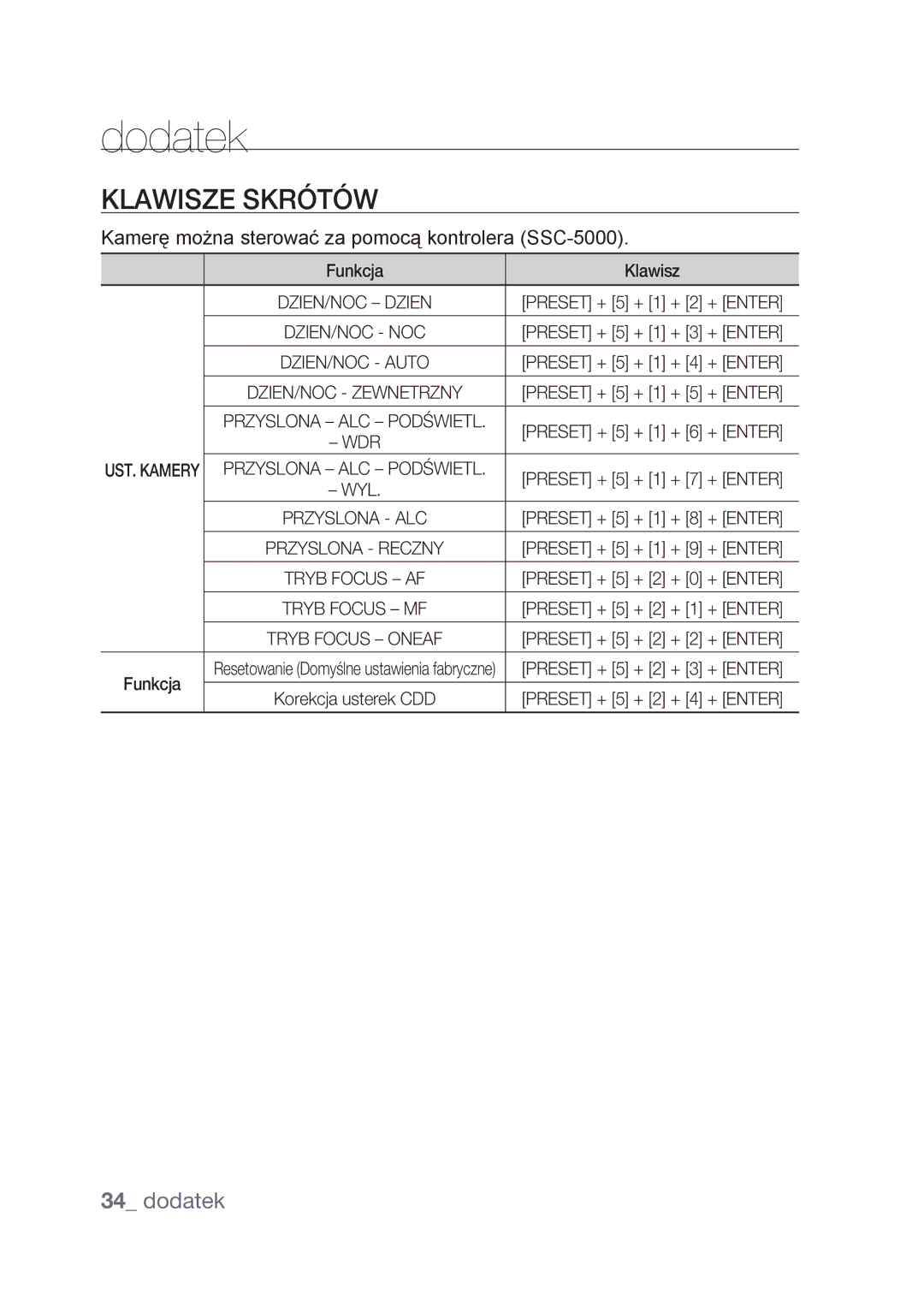 Samsung SCC-C4239P, SCC-C4237P manual Dodatek, Klawisze Skrótów, Kamerę można sterować za pomocą kontrolera SSC-5000 