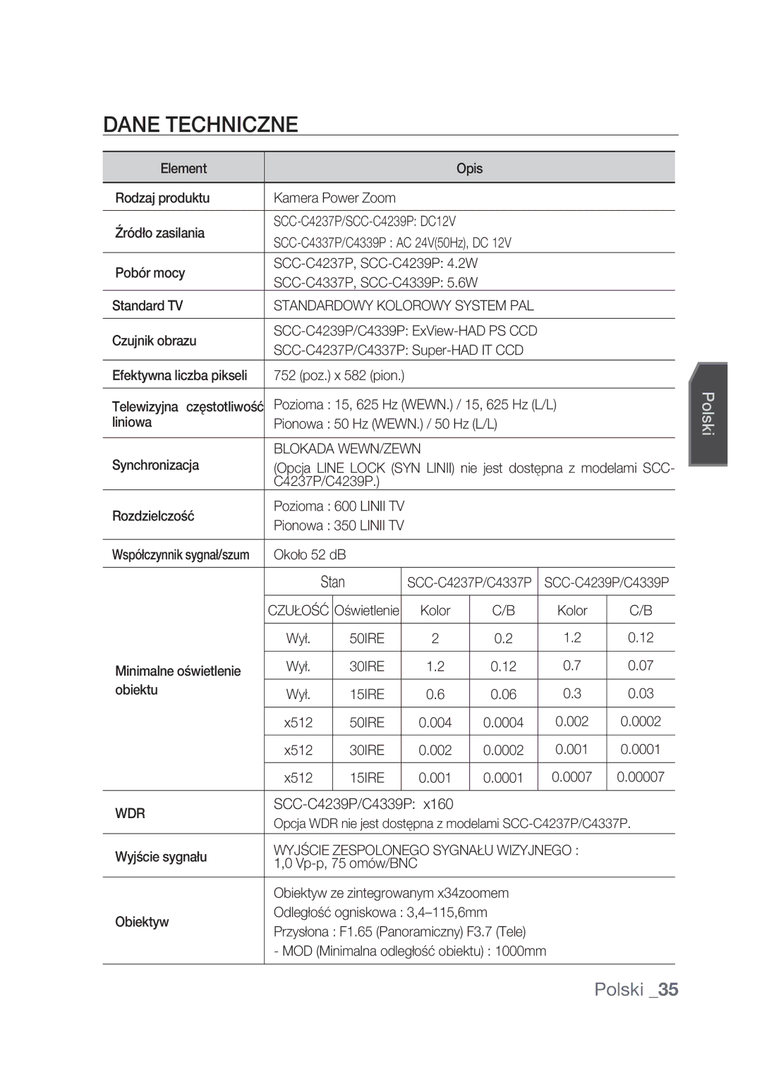 Samsung SCC-C4237P, SCC-C4239P manual Dane Techniczne 