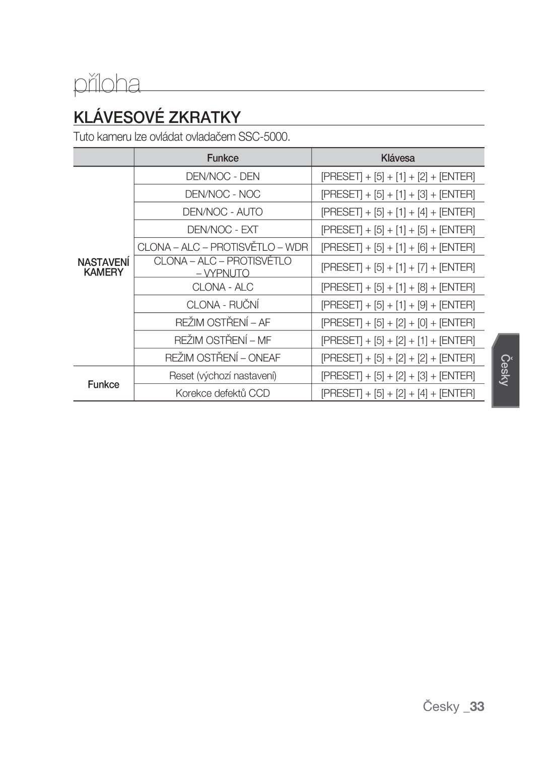 Samsung SCC-C4239P, SCC-C4237P manual Příloha, Klávesové Zkratky 