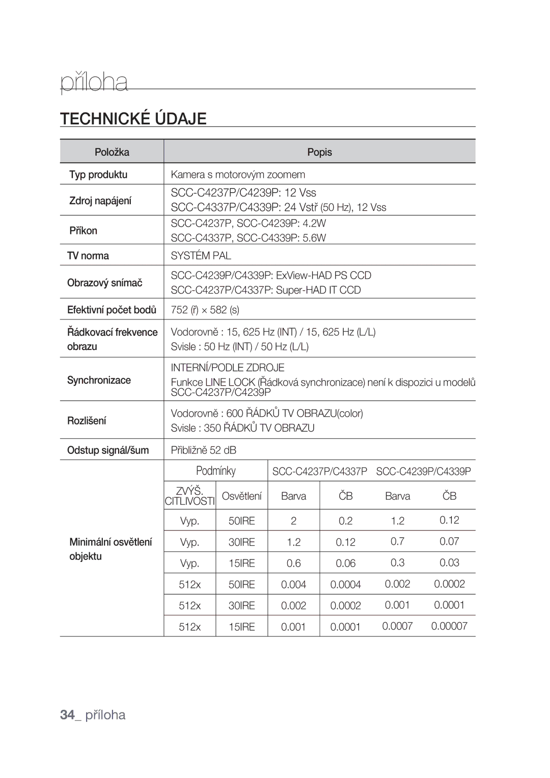 Samsung SCC-C4237P, SCC-C4239P manual Technické Údaje, 34 příloha 