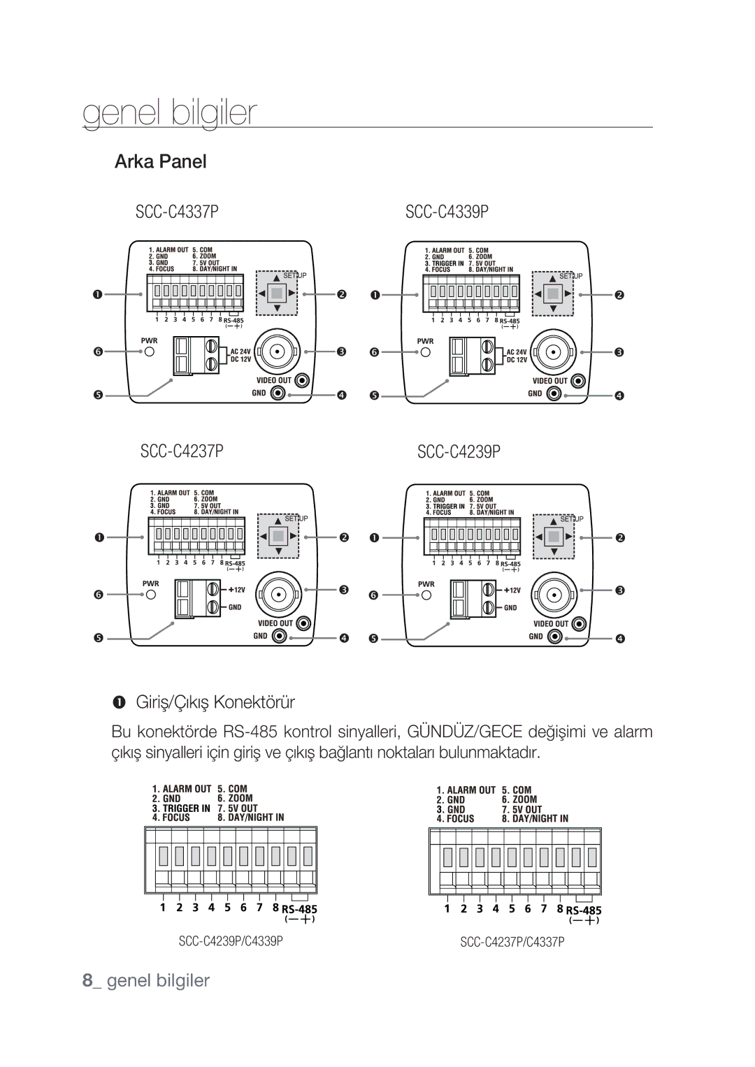 Samsung SCC-C4237P, SCC-C4239P manual Arka Panel, Giriş/Çıkış Konektörür 