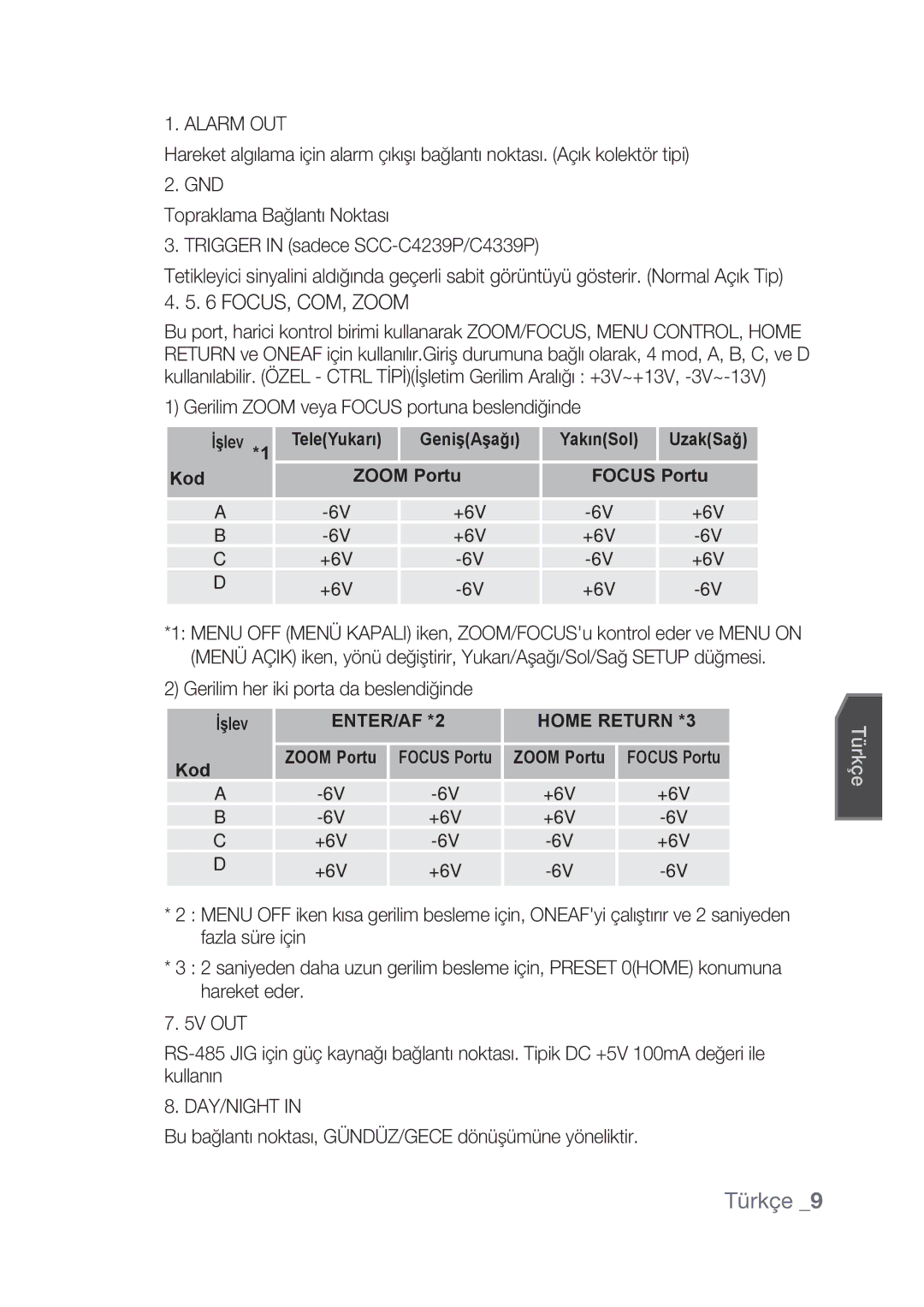 Samsung SCC-C4239P, SCC-C4237P manual Gerilim Zoom veya Focus portuna beslendiğinde, Gerilim her iki porta da beslendiğinde 