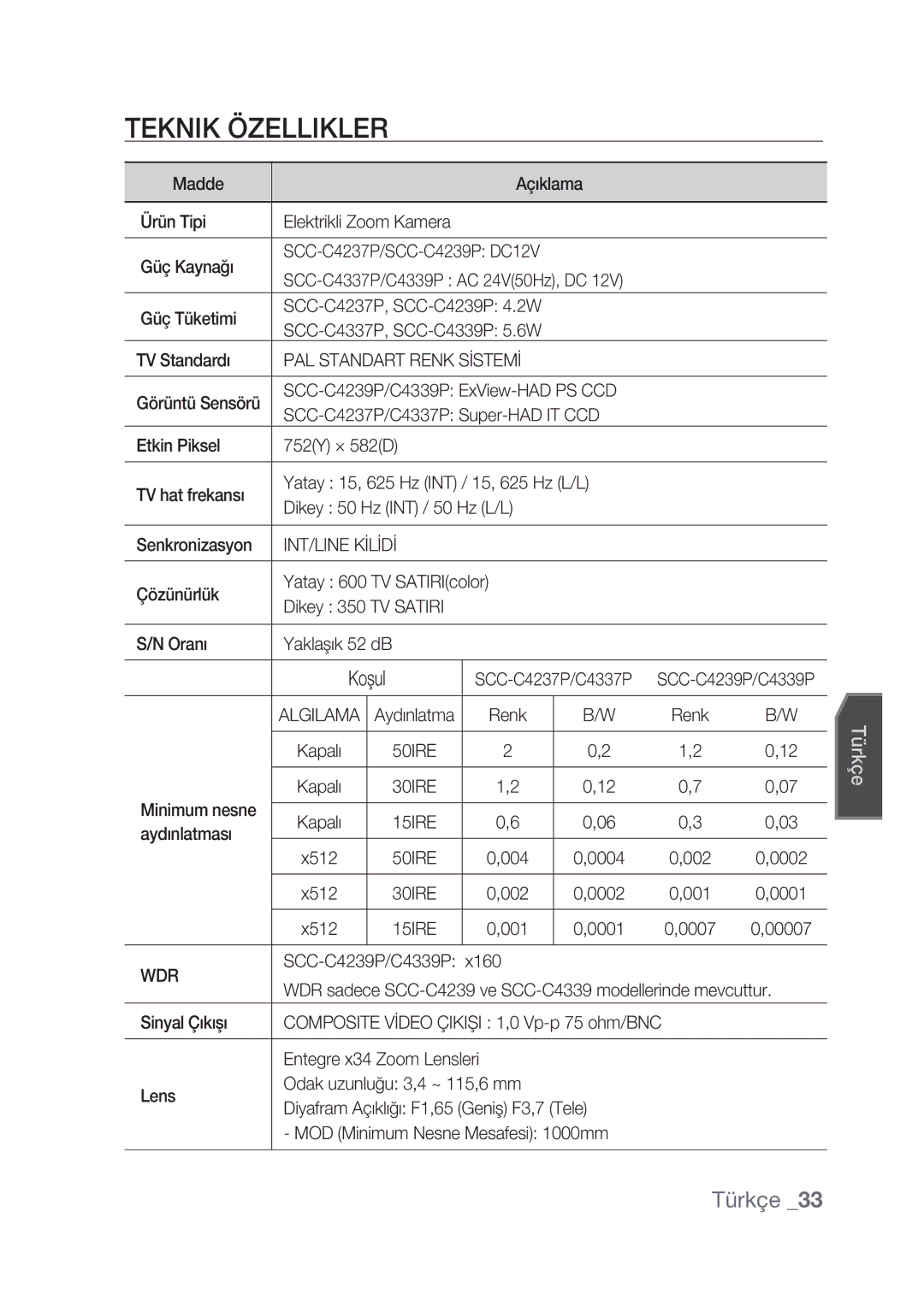 Samsung SCC-C4239P, SCC-C4237P manual Teknik Özellikler, Koşul 