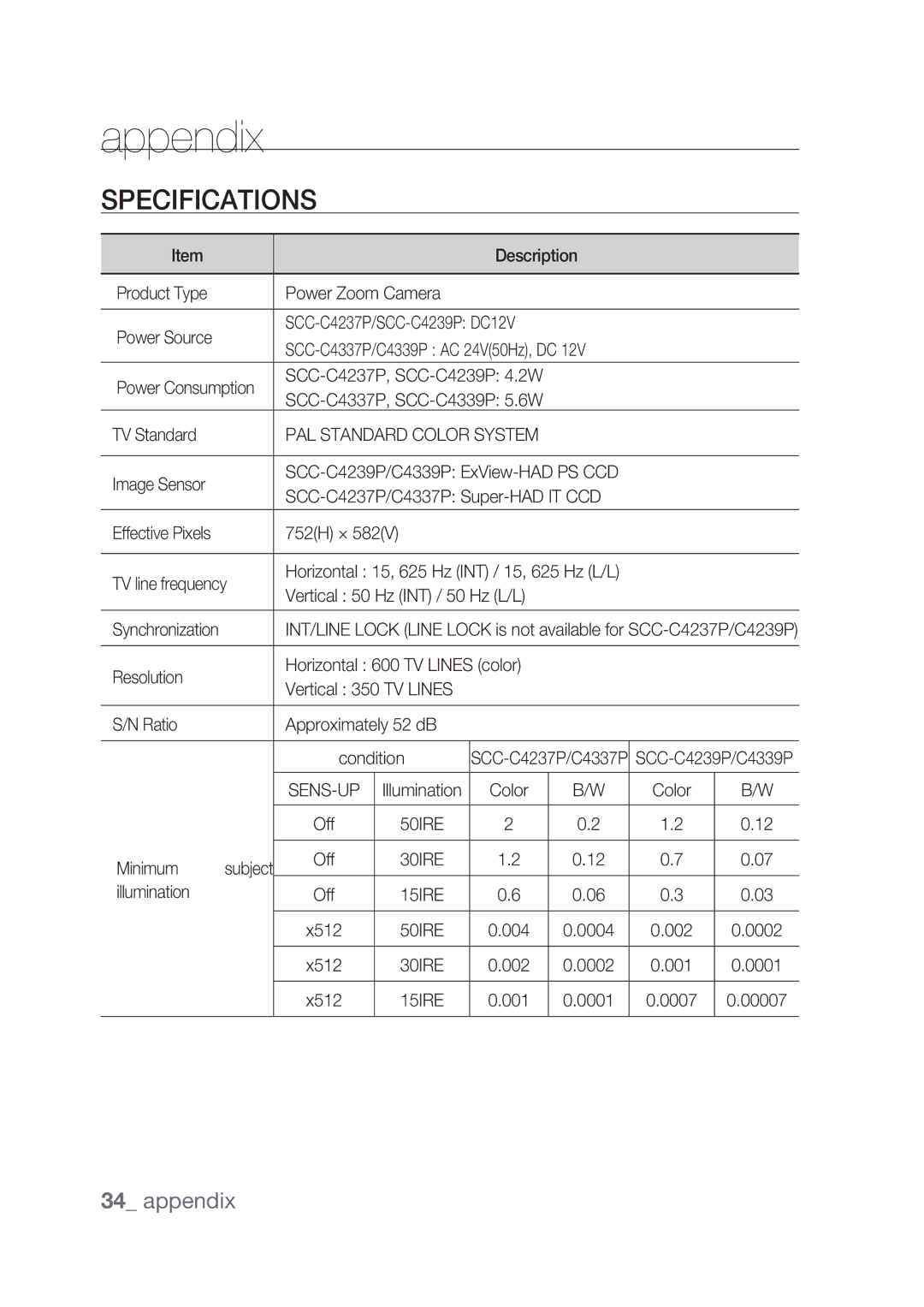 Samsung SCC-C4239P, SCC-C4237P manual Specifications, Appendix 