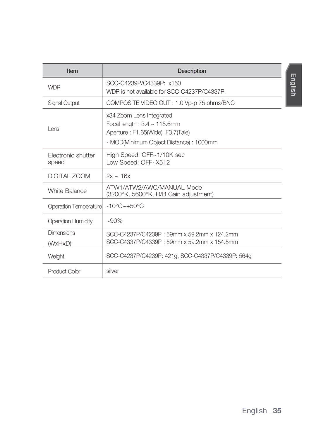 Samsung SCC-C4237P, SCC-C4239P manual Wdr 