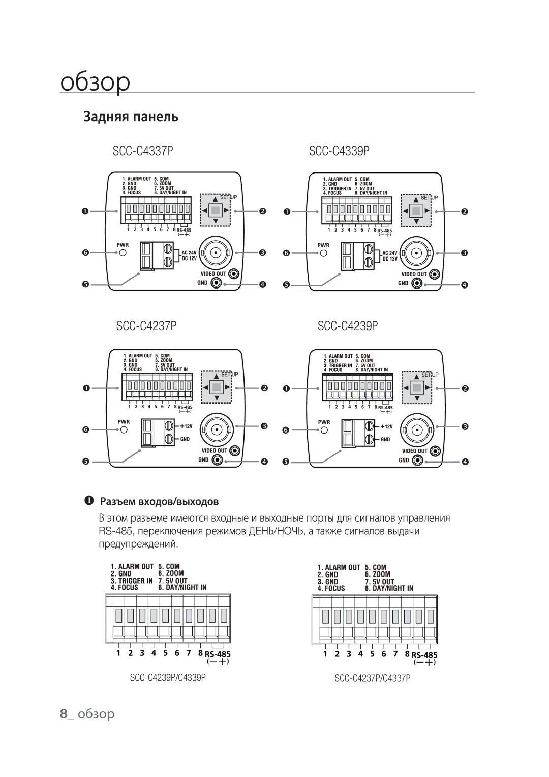 Samsung SCC-C4239P, SCC-C4237P manual Задняя панель 